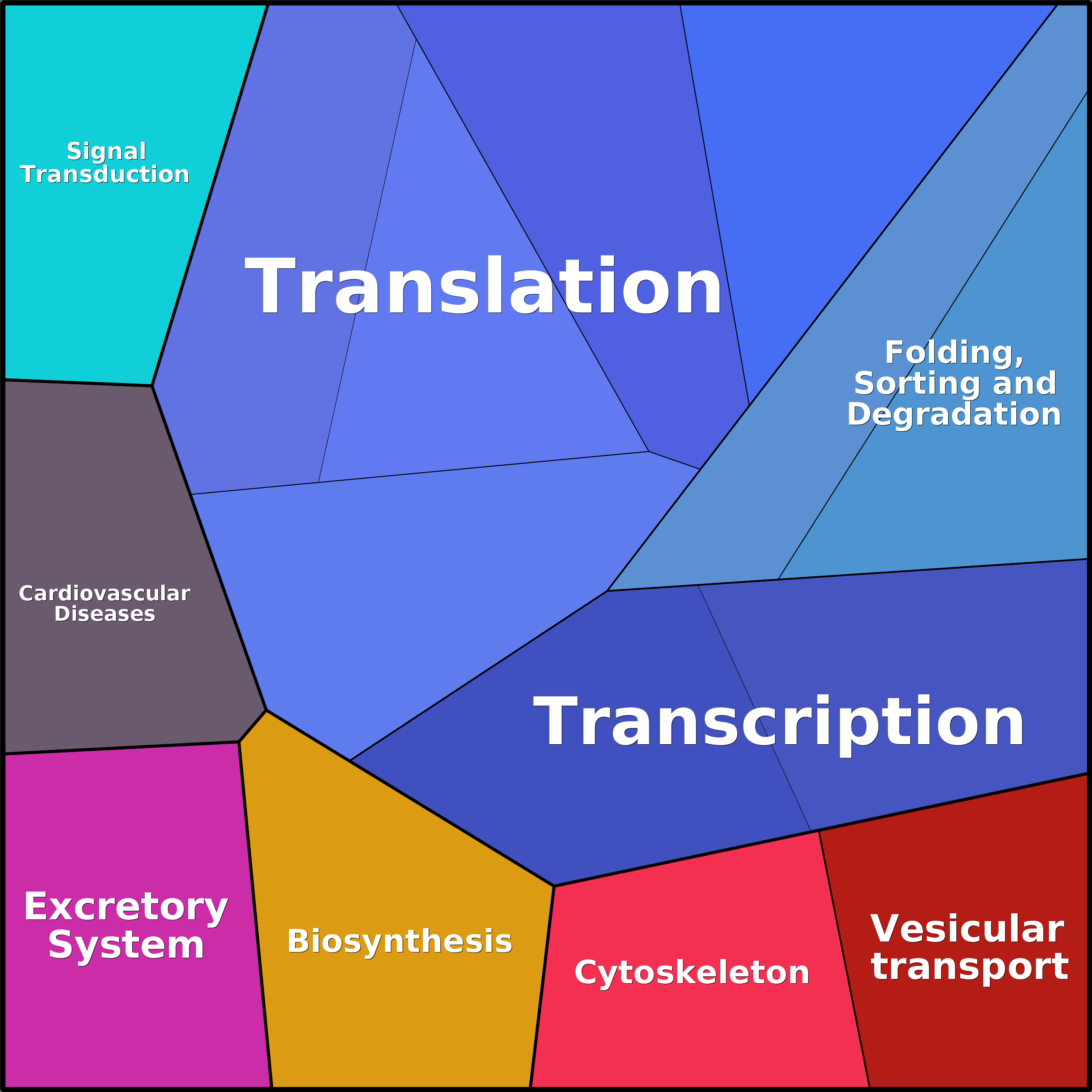 Treemap Press Ctrl-F5