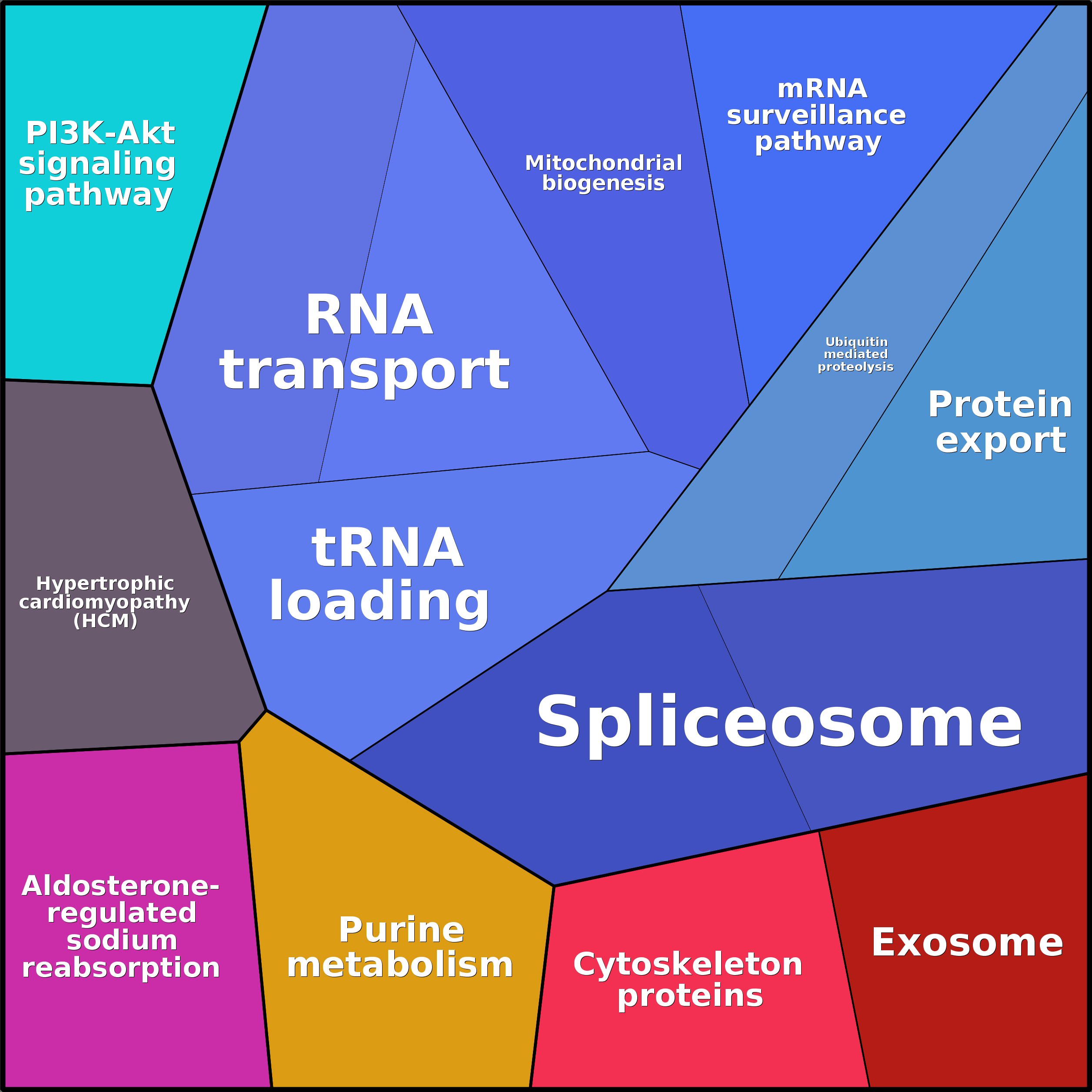 Treemap Press Ctrl-F5
