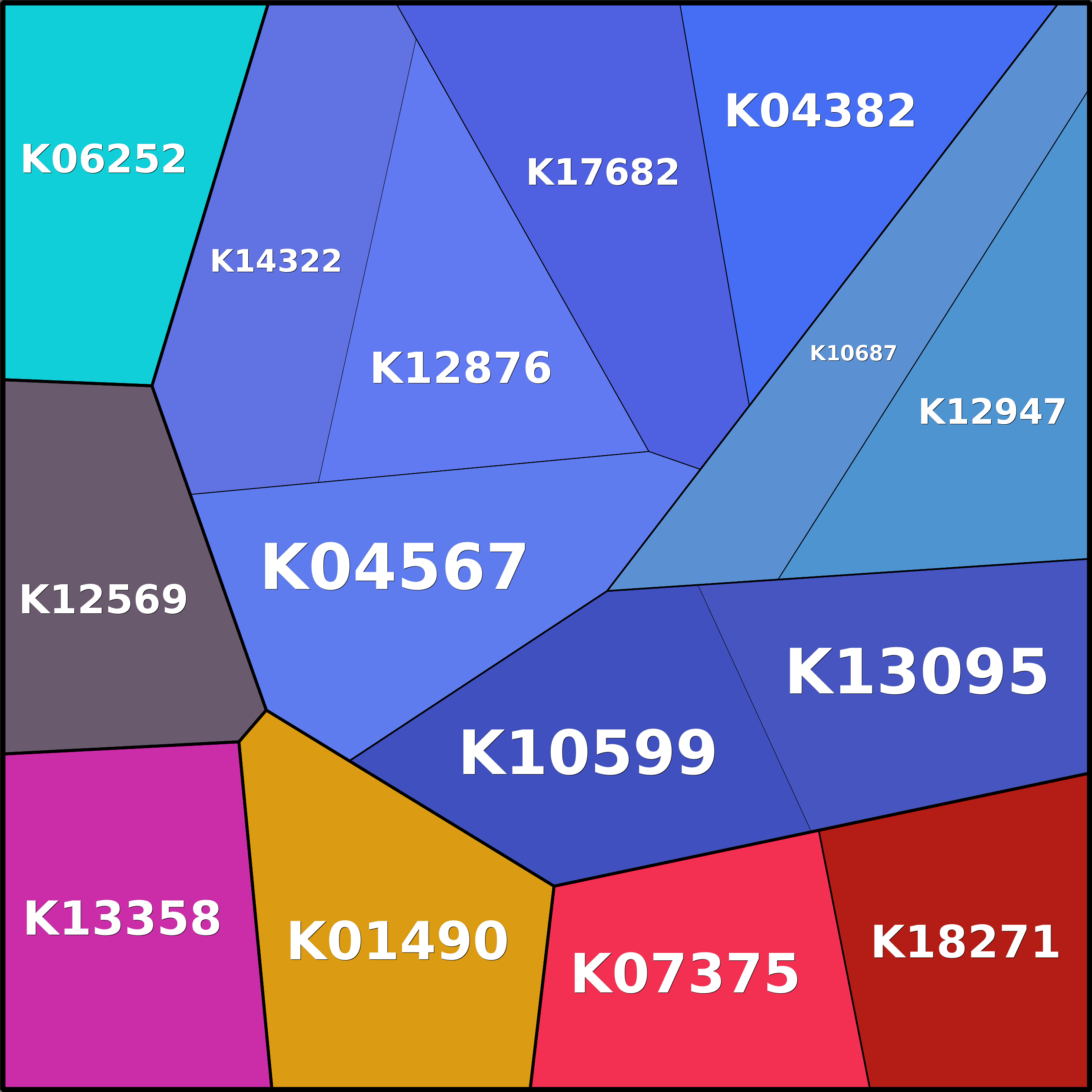 Treemap Press Ctrl-F5