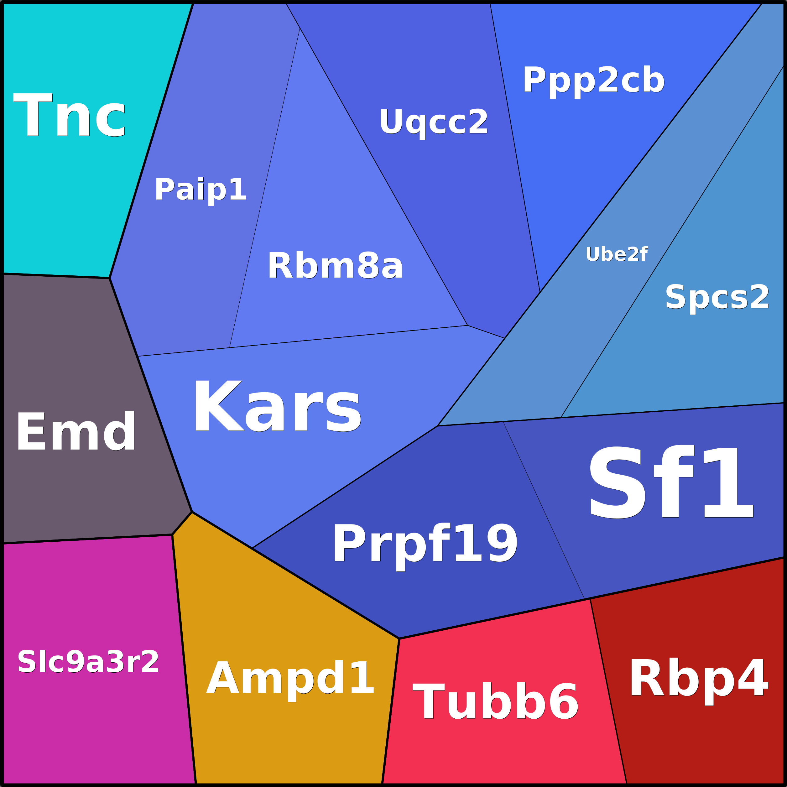 Treemap Press Ctrl-F5