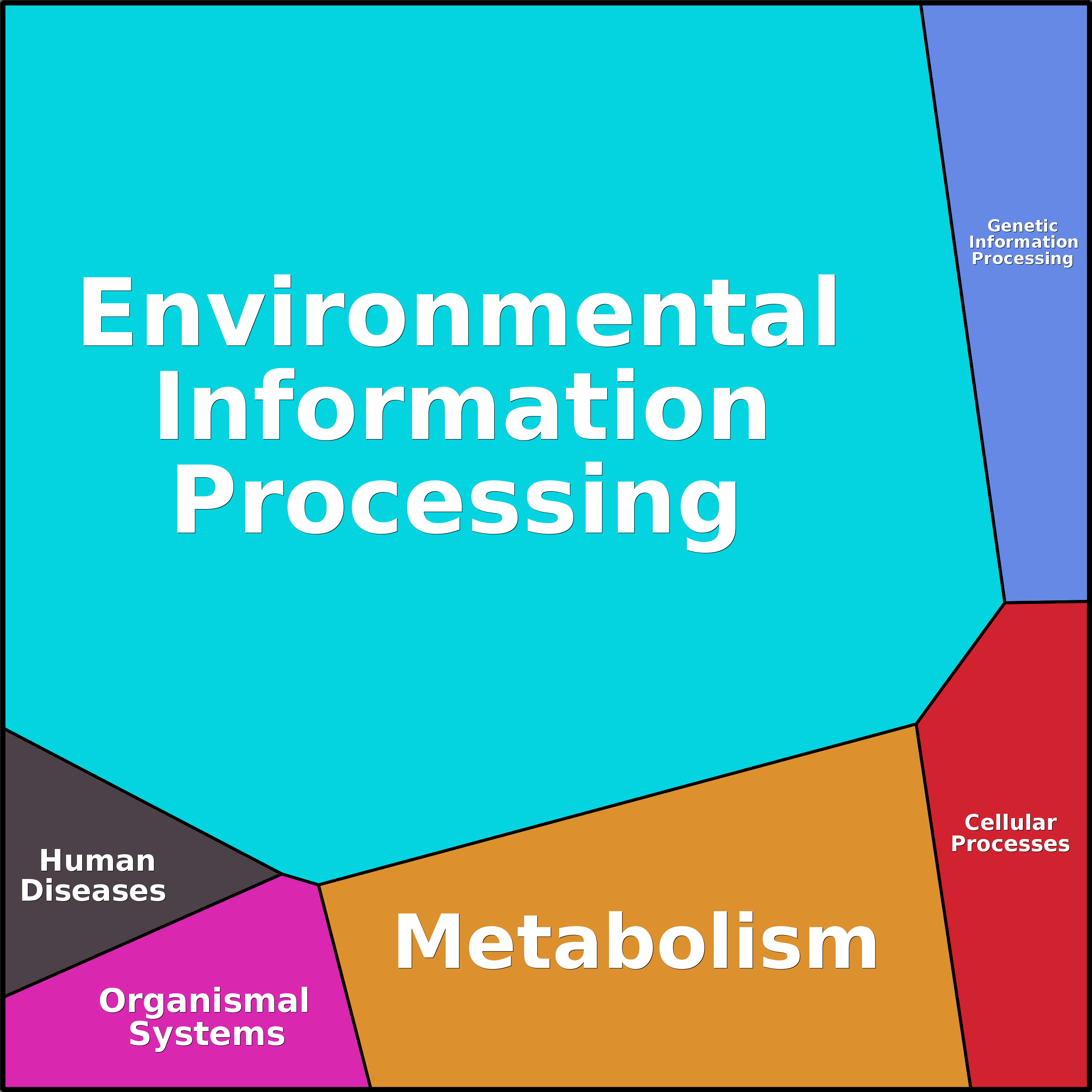 Treemap Press Ctrl-F5