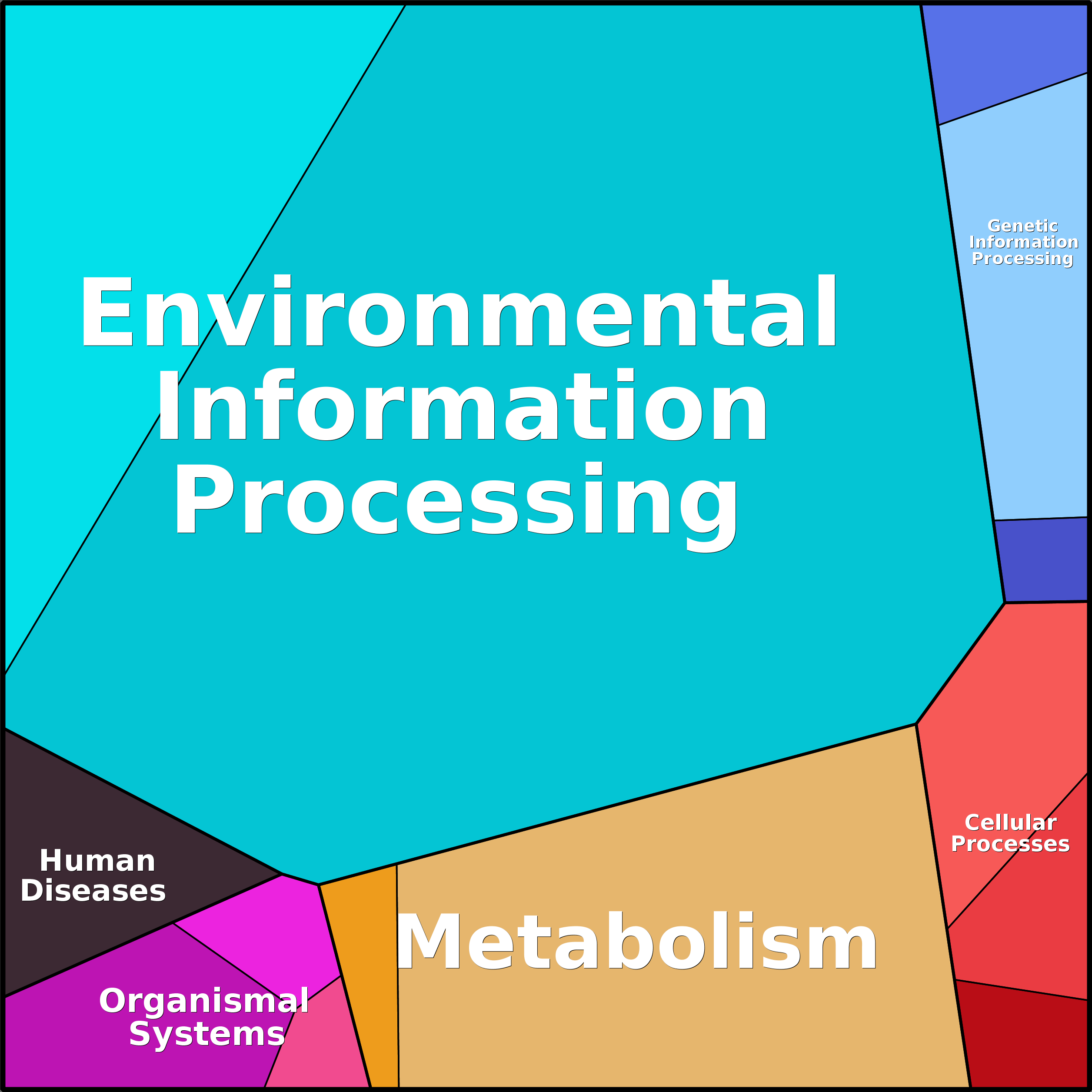 Treemap Press Ctrl-F5