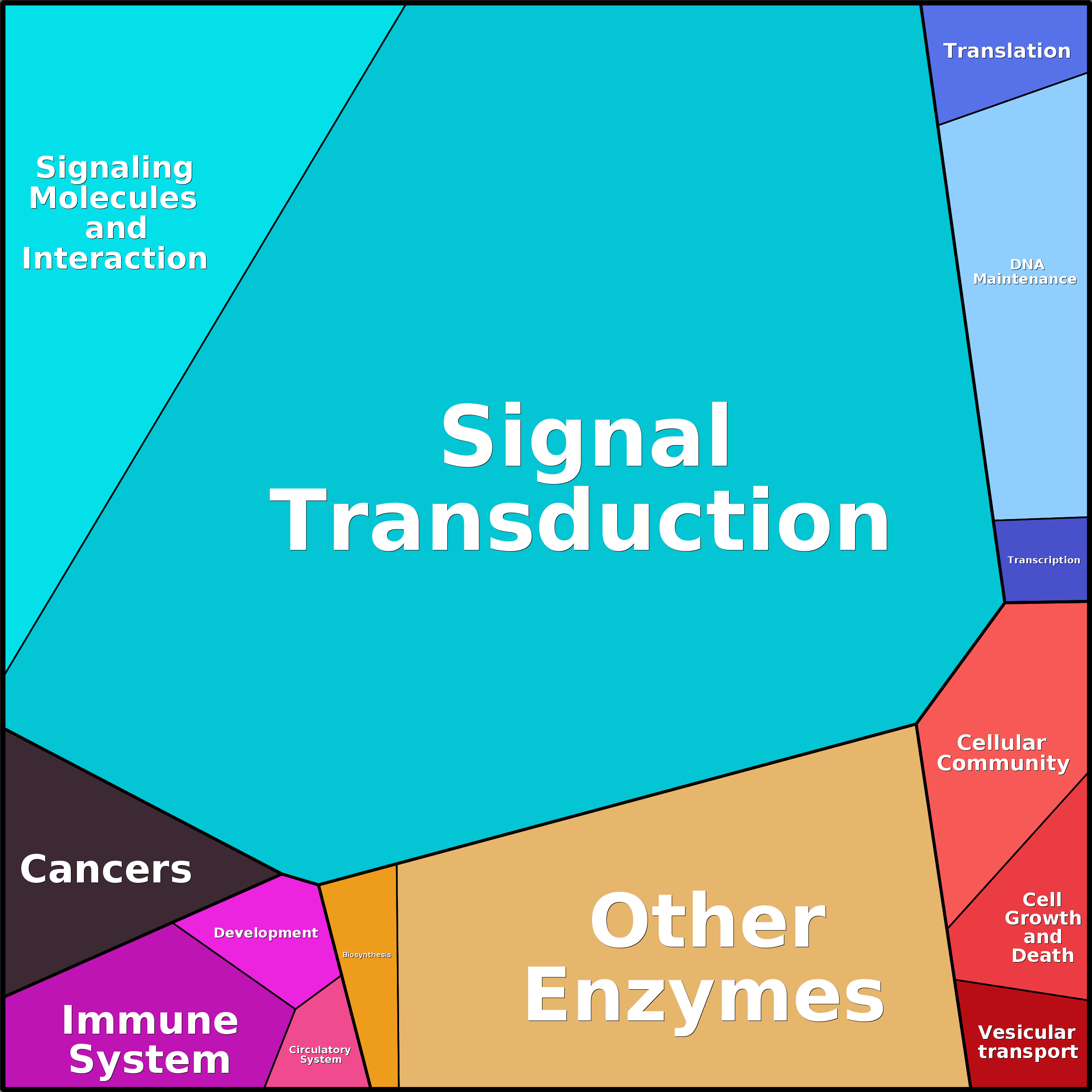 Treemap Press Ctrl-F5