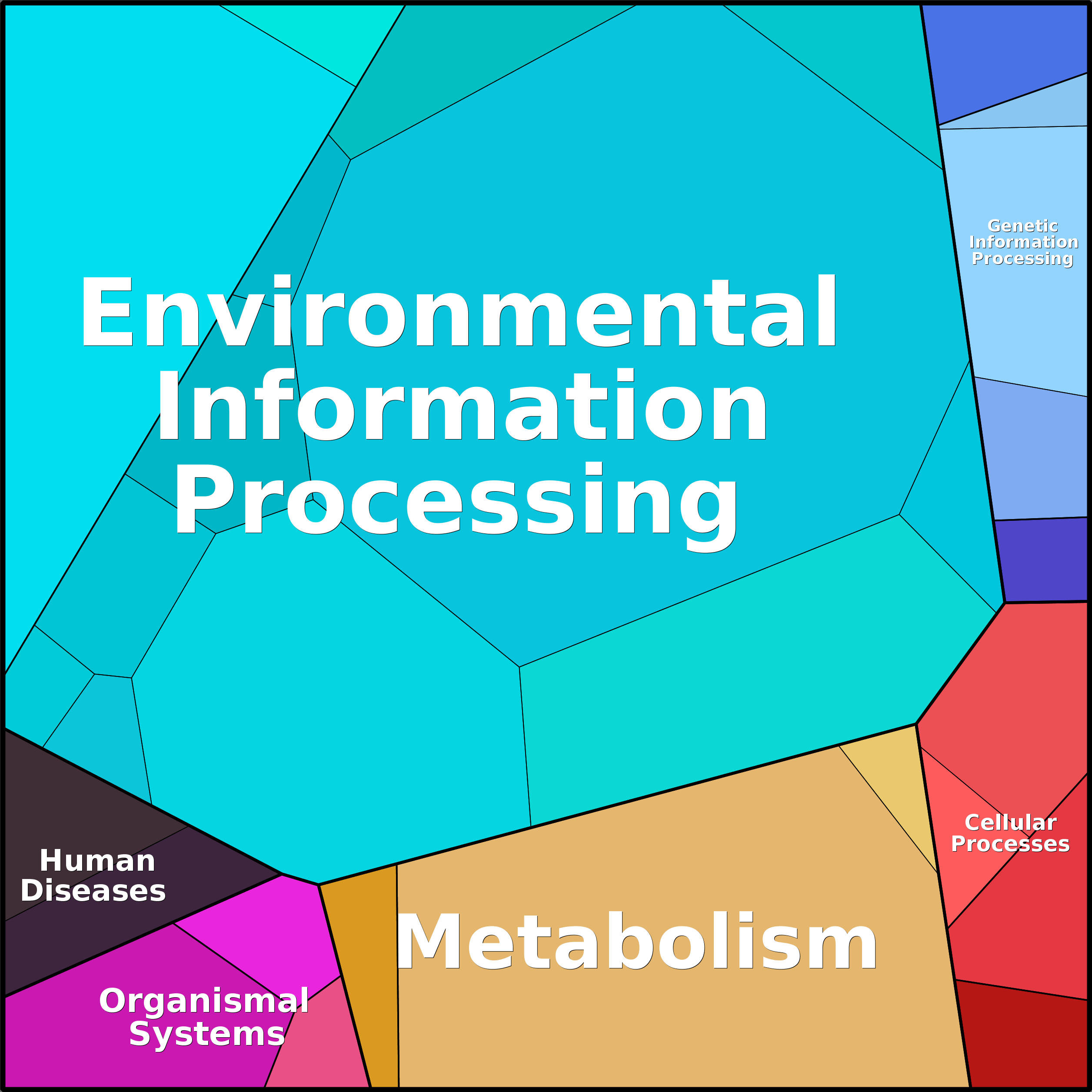 Treemap Press Ctrl-F5