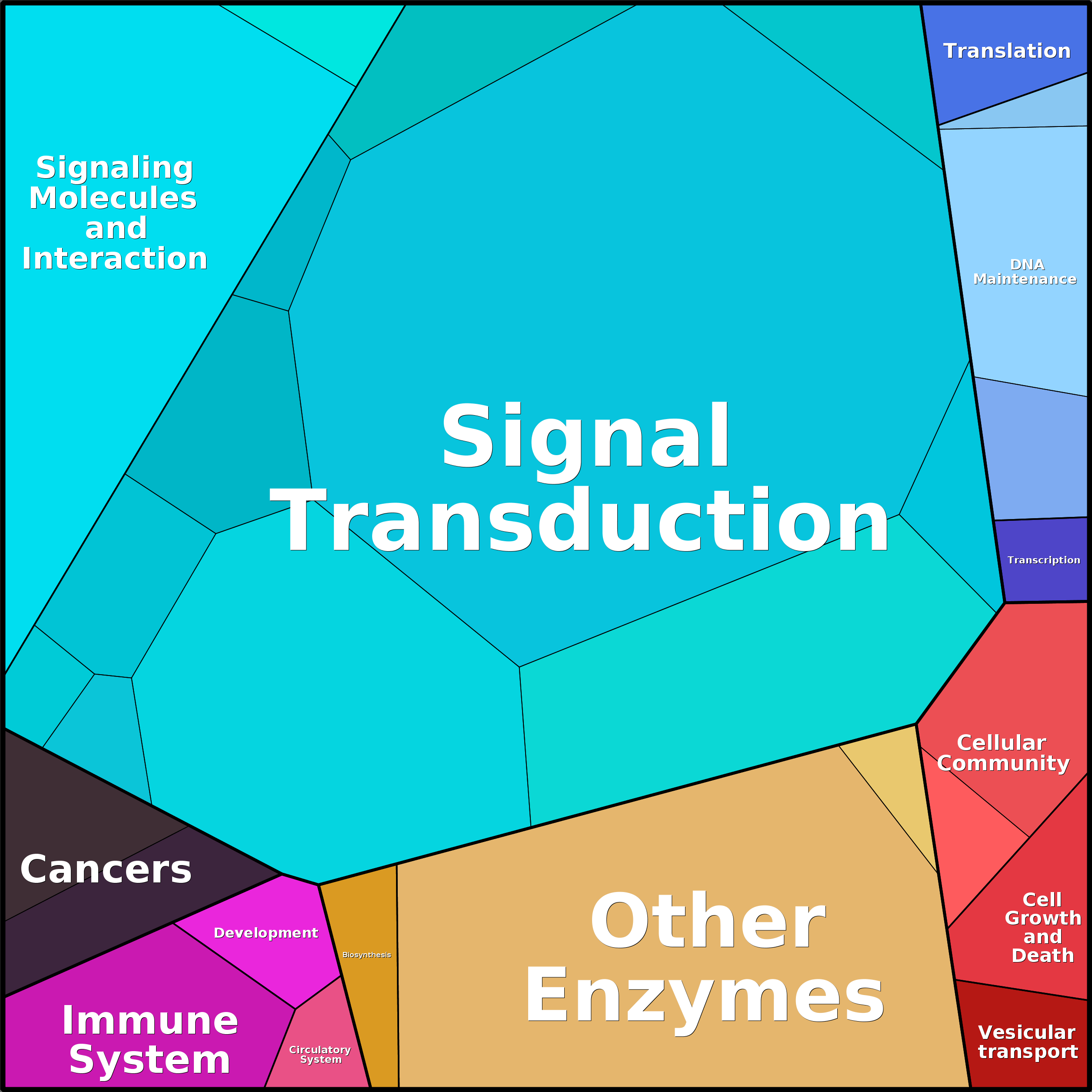 Treemap Press Ctrl-F5