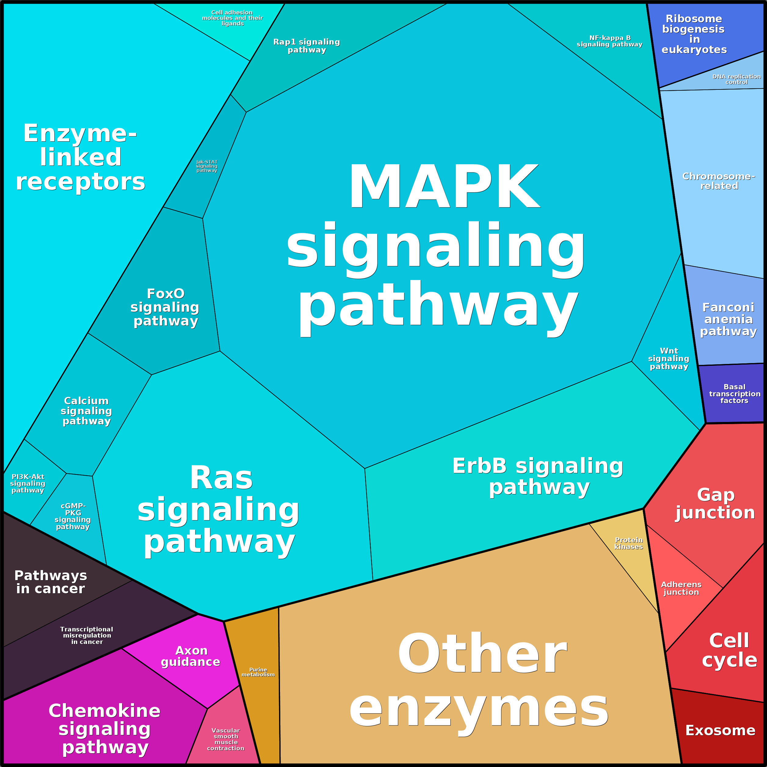 Treemap Press Ctrl-F5
