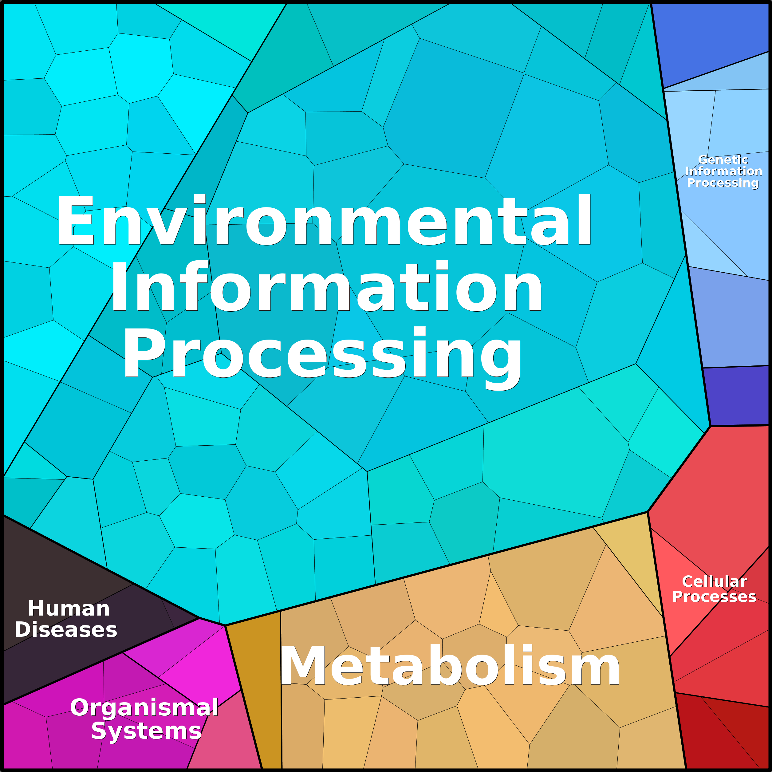 Treemap Press Ctrl-F5