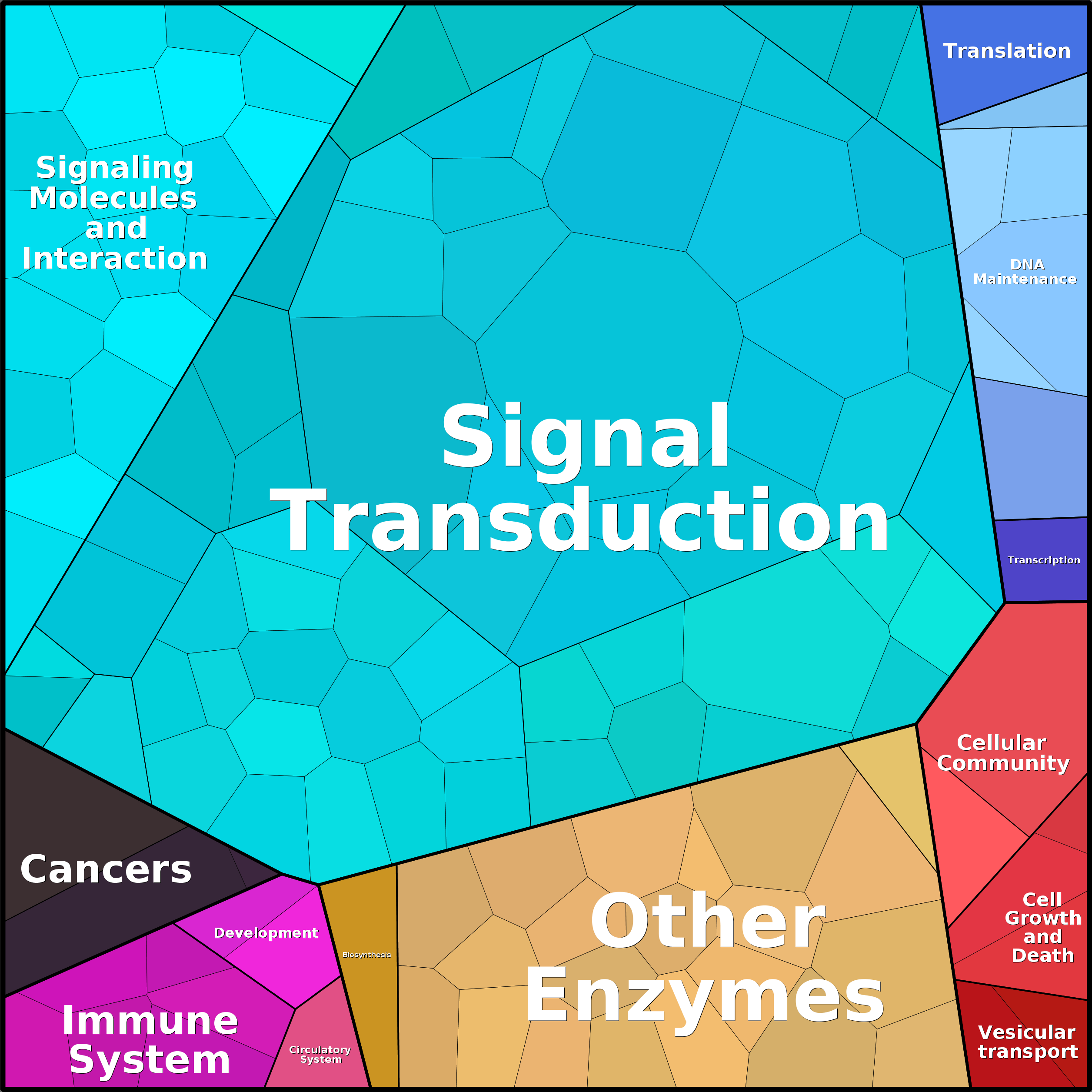 Treemap Press Ctrl-F5
