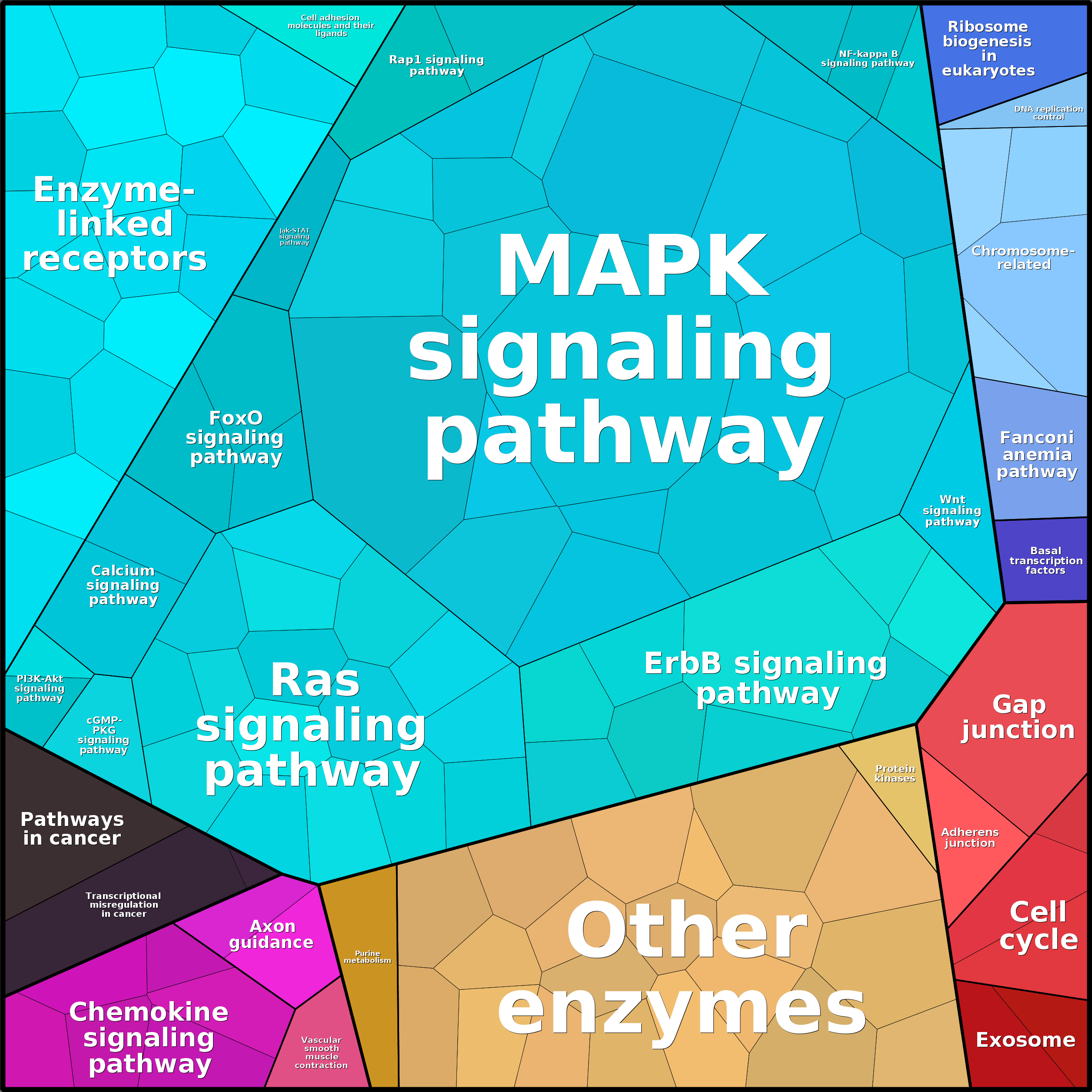 Treemap Press Ctrl-F5