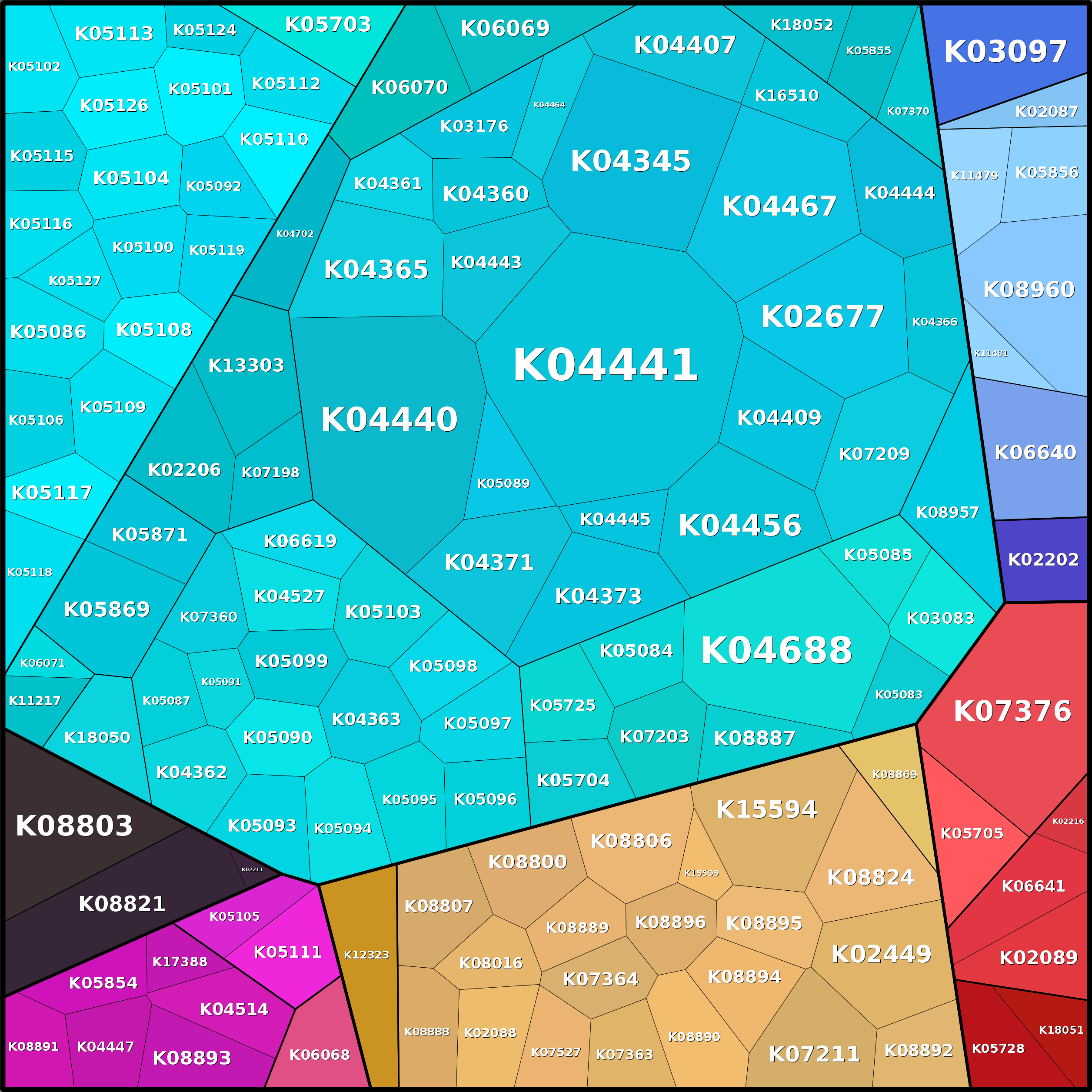 Treemap Press Ctrl-F5