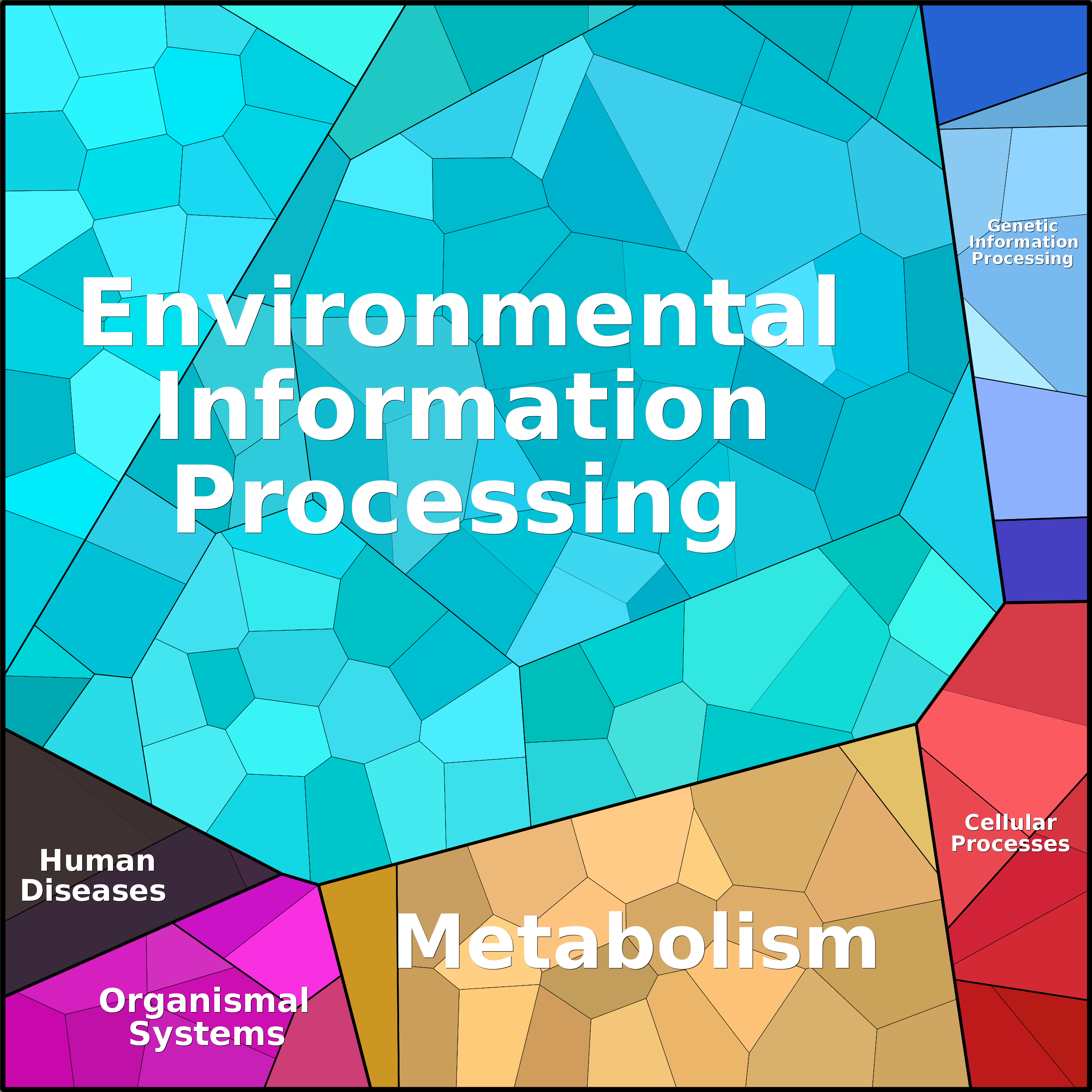 Treemap Press Ctrl-F5