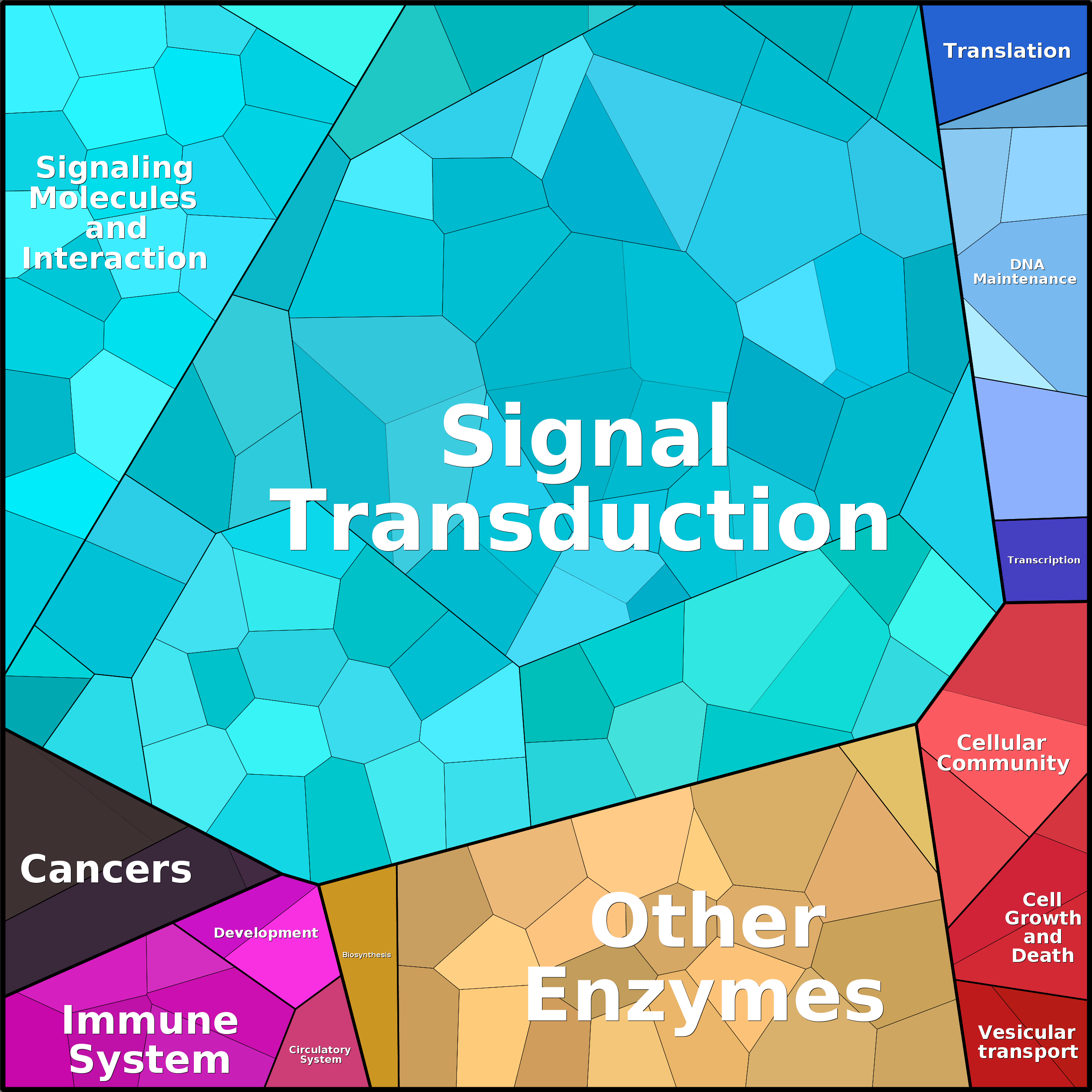 Treemap Press Ctrl-F5