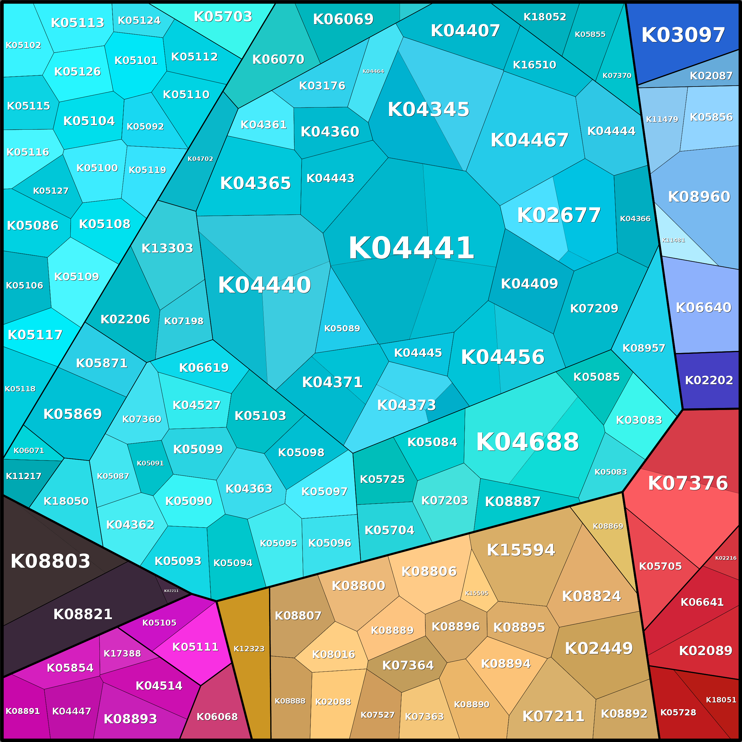 Treemap Press Ctrl-F5