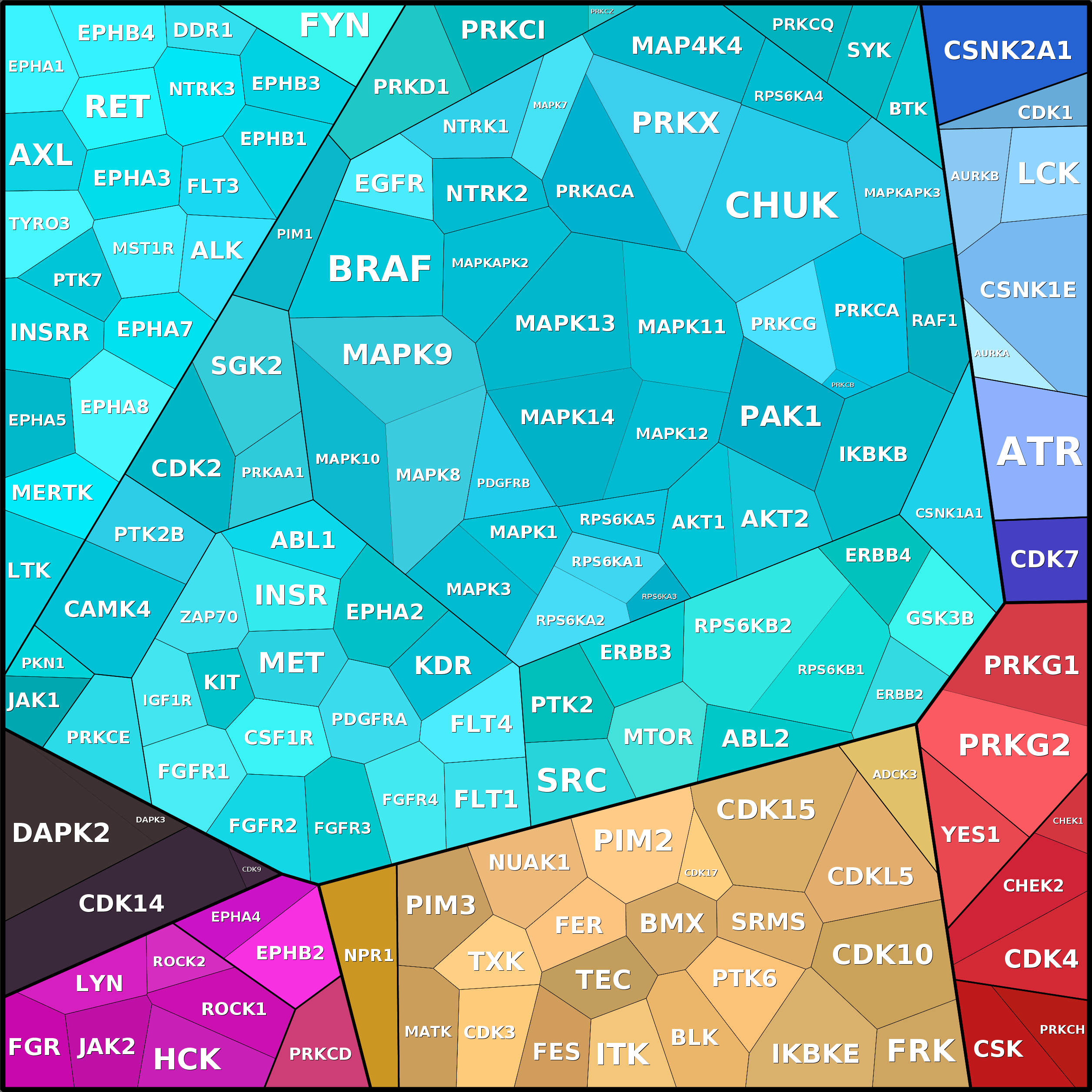 Treemap Press Ctrl-F5