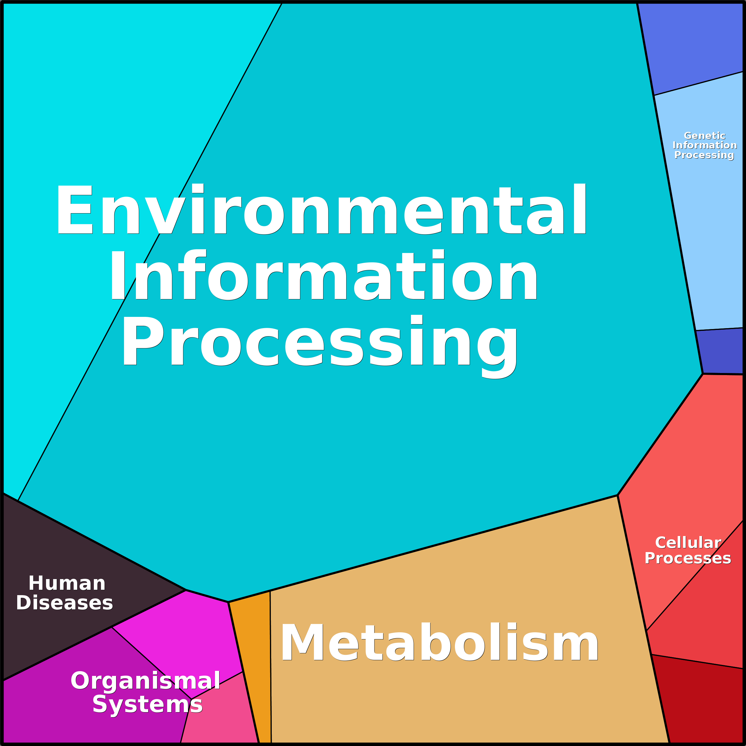 Treemap Press Ctrl-F5