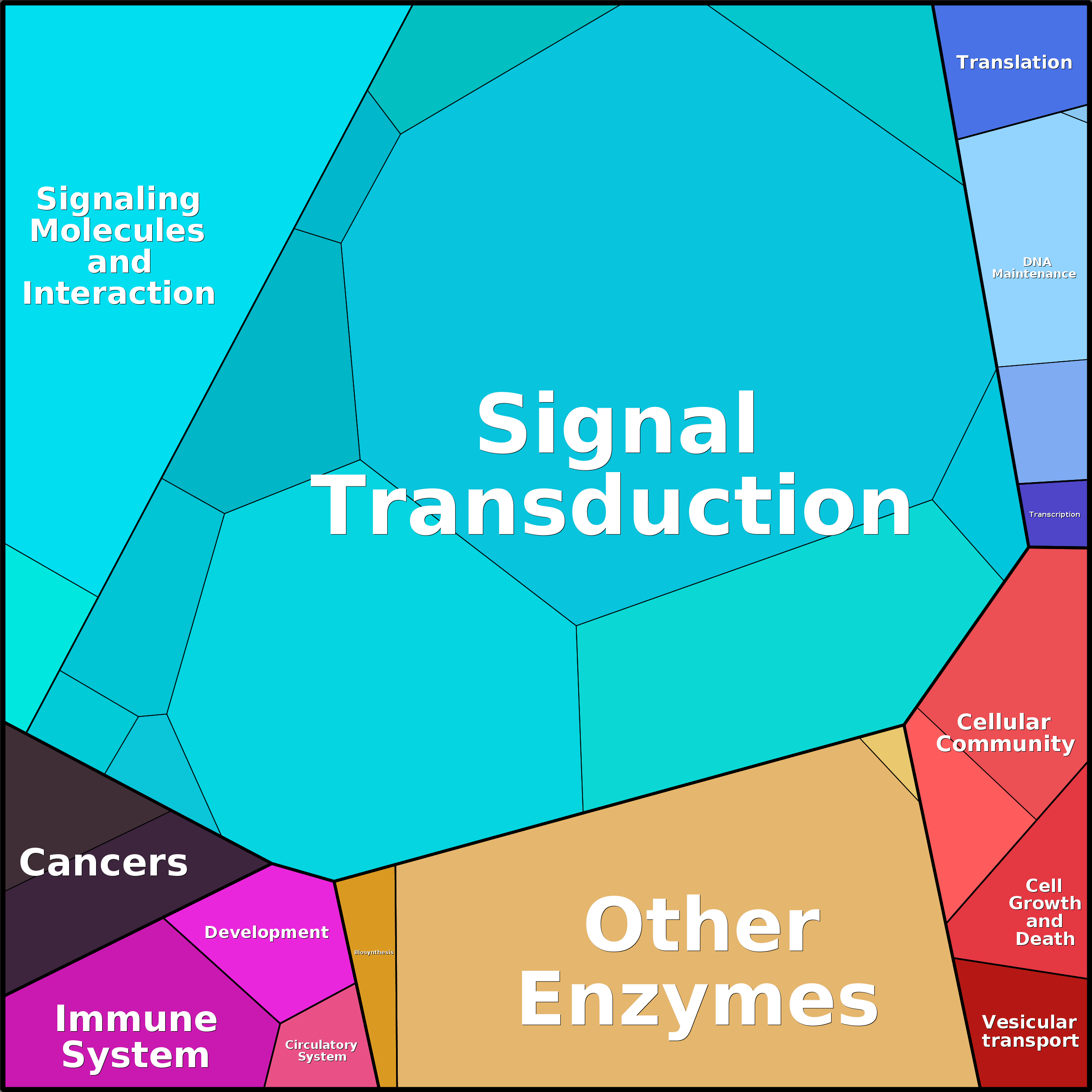 Treemap Press Ctrl-F5