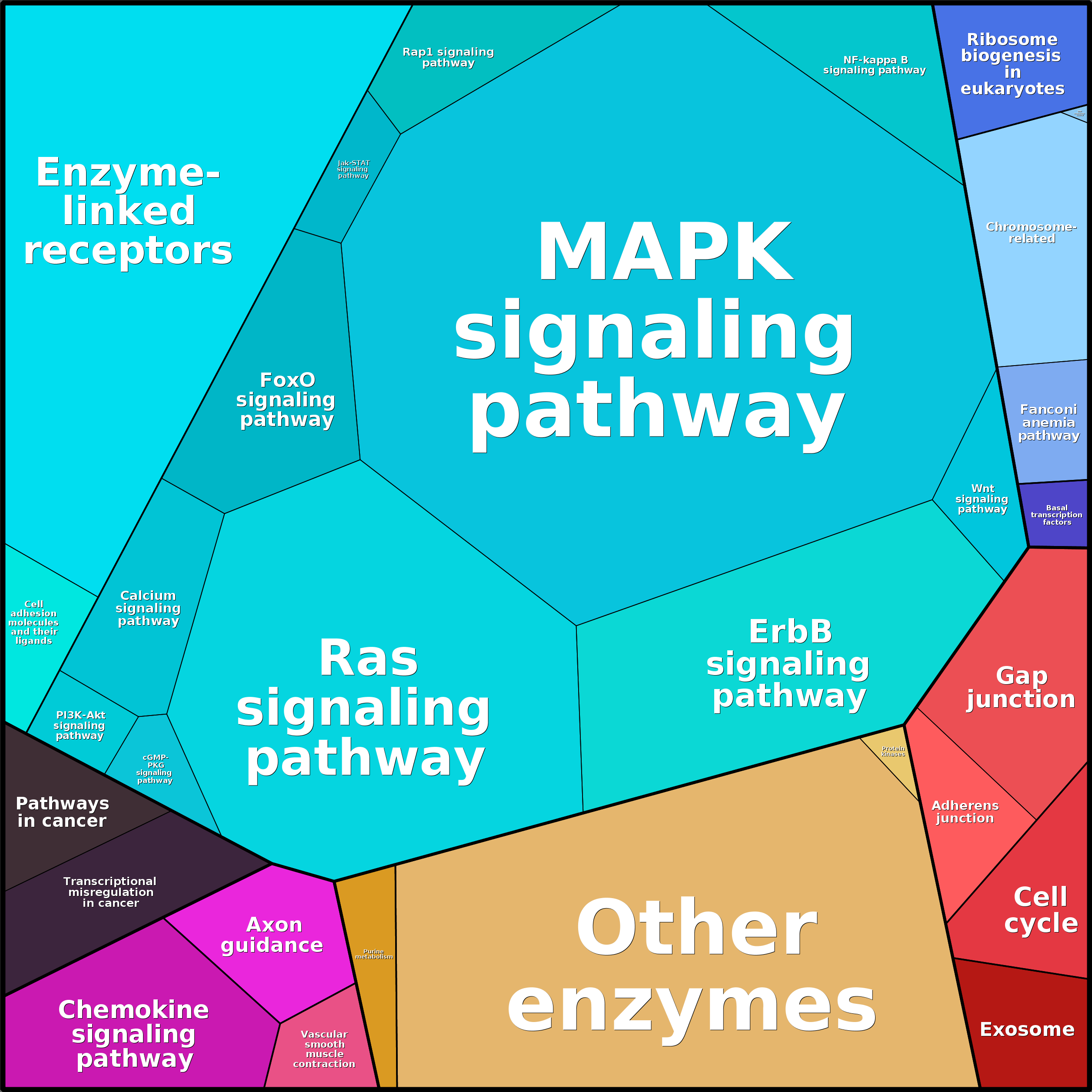 Treemap Press Ctrl-F5