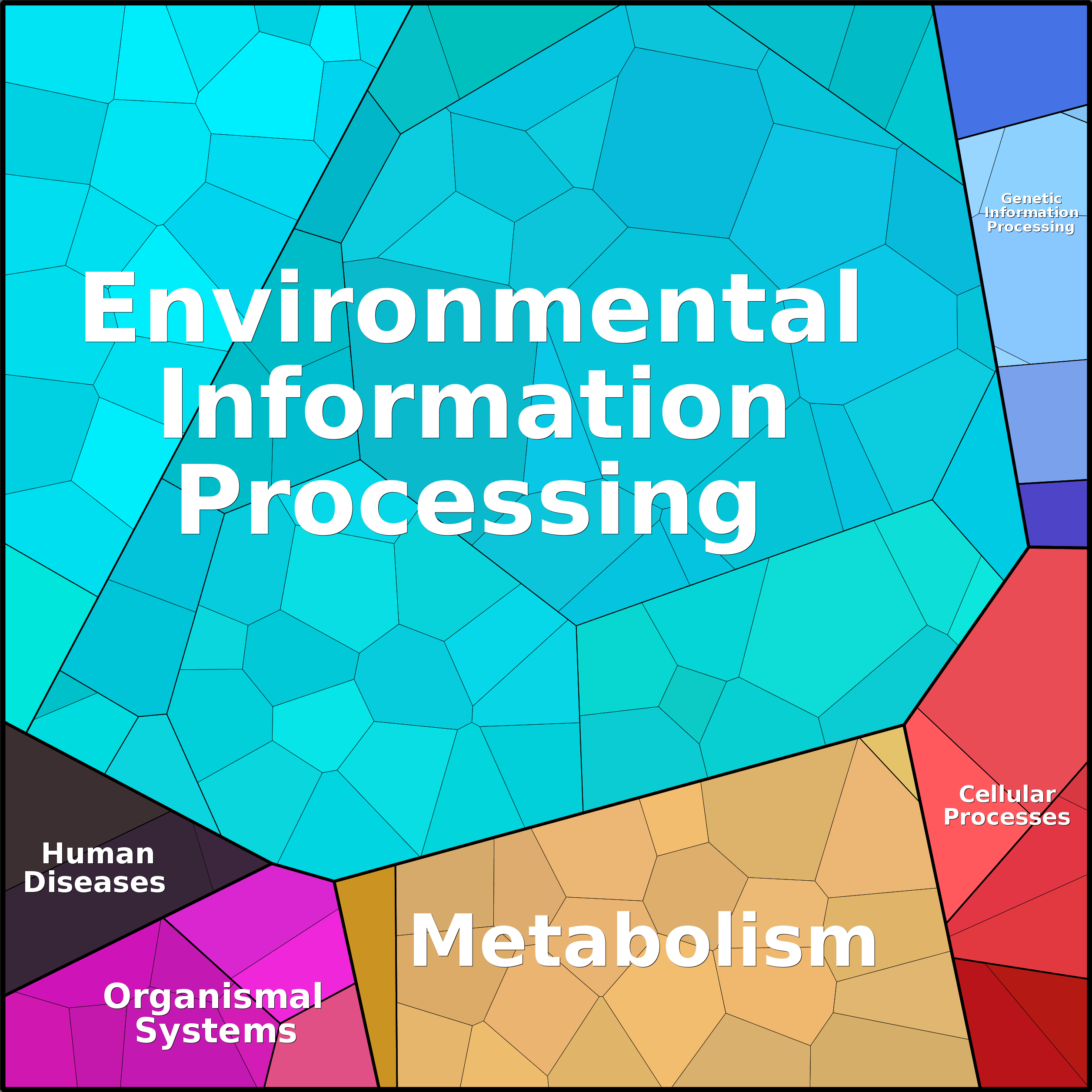 Treemap Press Ctrl-F5