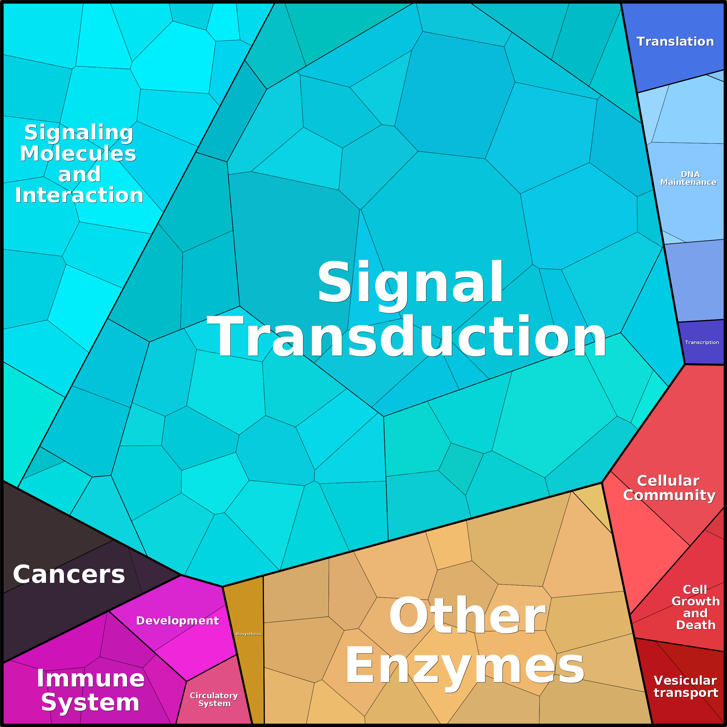 Treemap Press Ctrl-F5