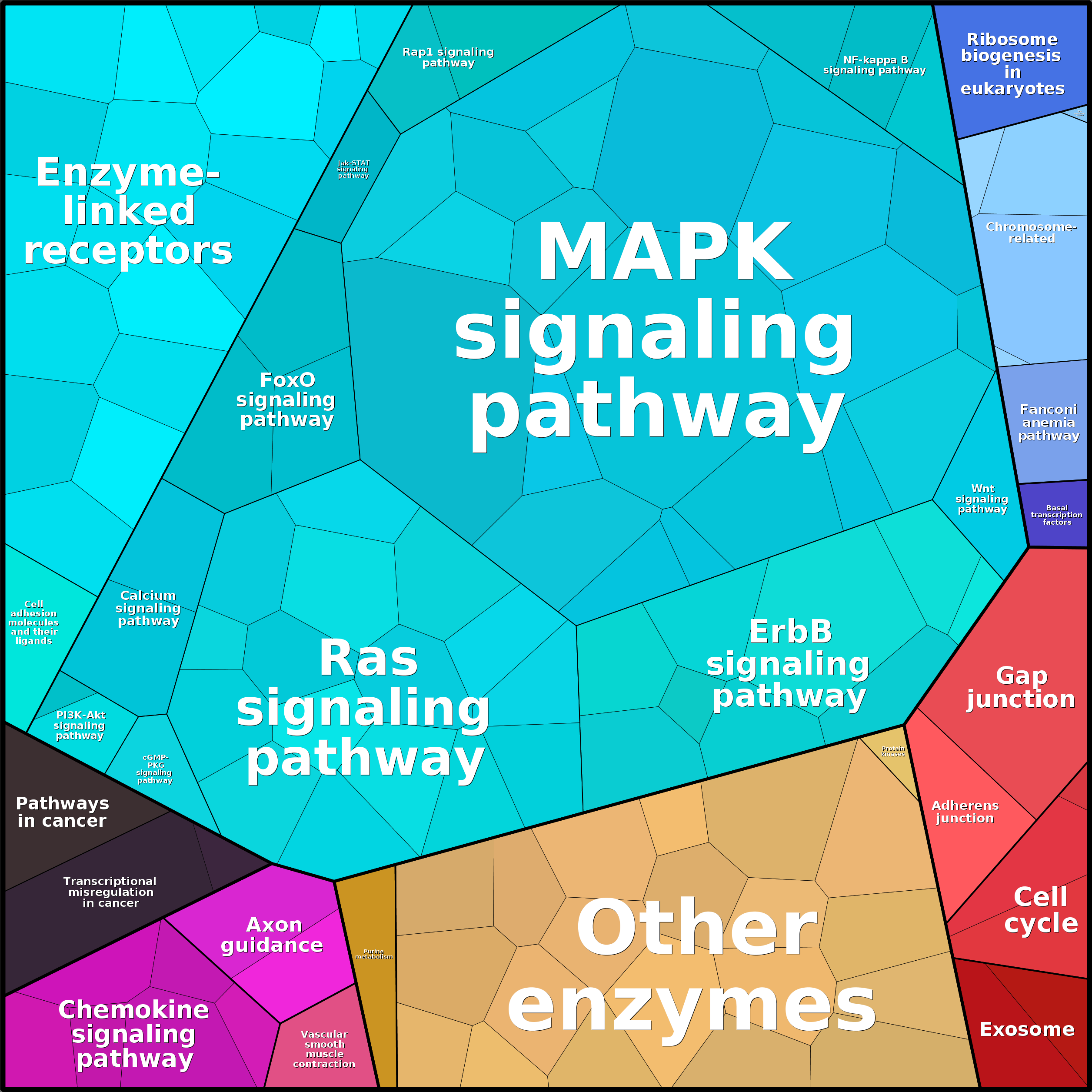 Treemap Press Ctrl-F5
