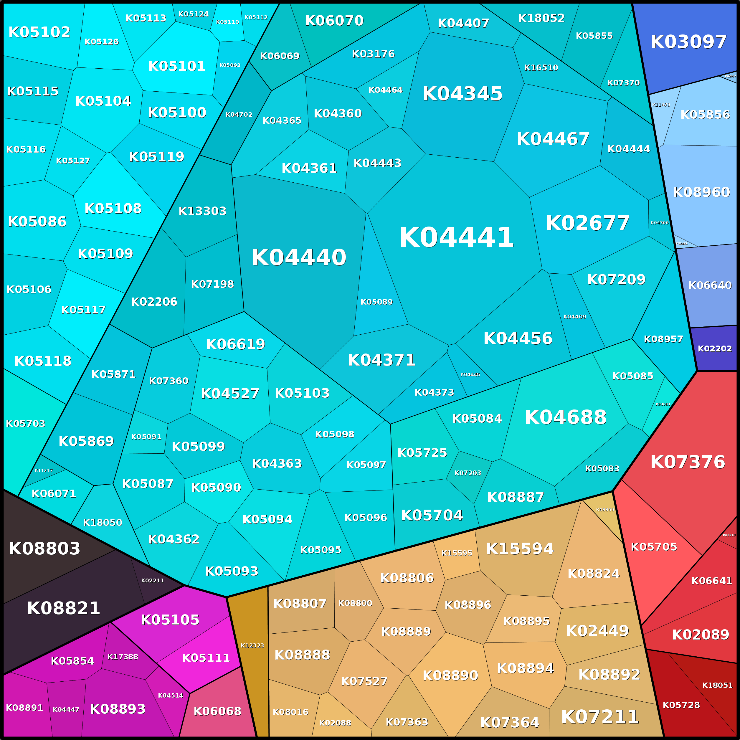Treemap Press Ctrl-F5