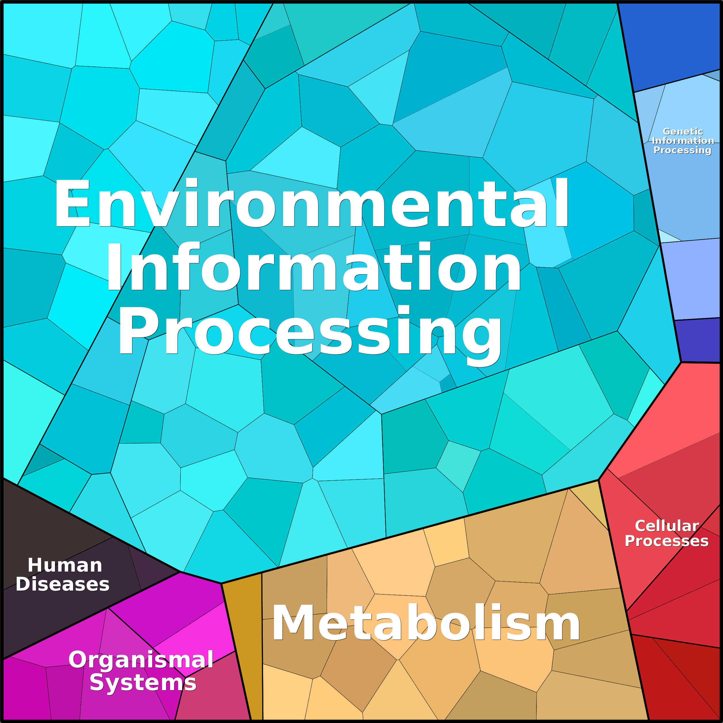 Treemap Press Ctrl-F5