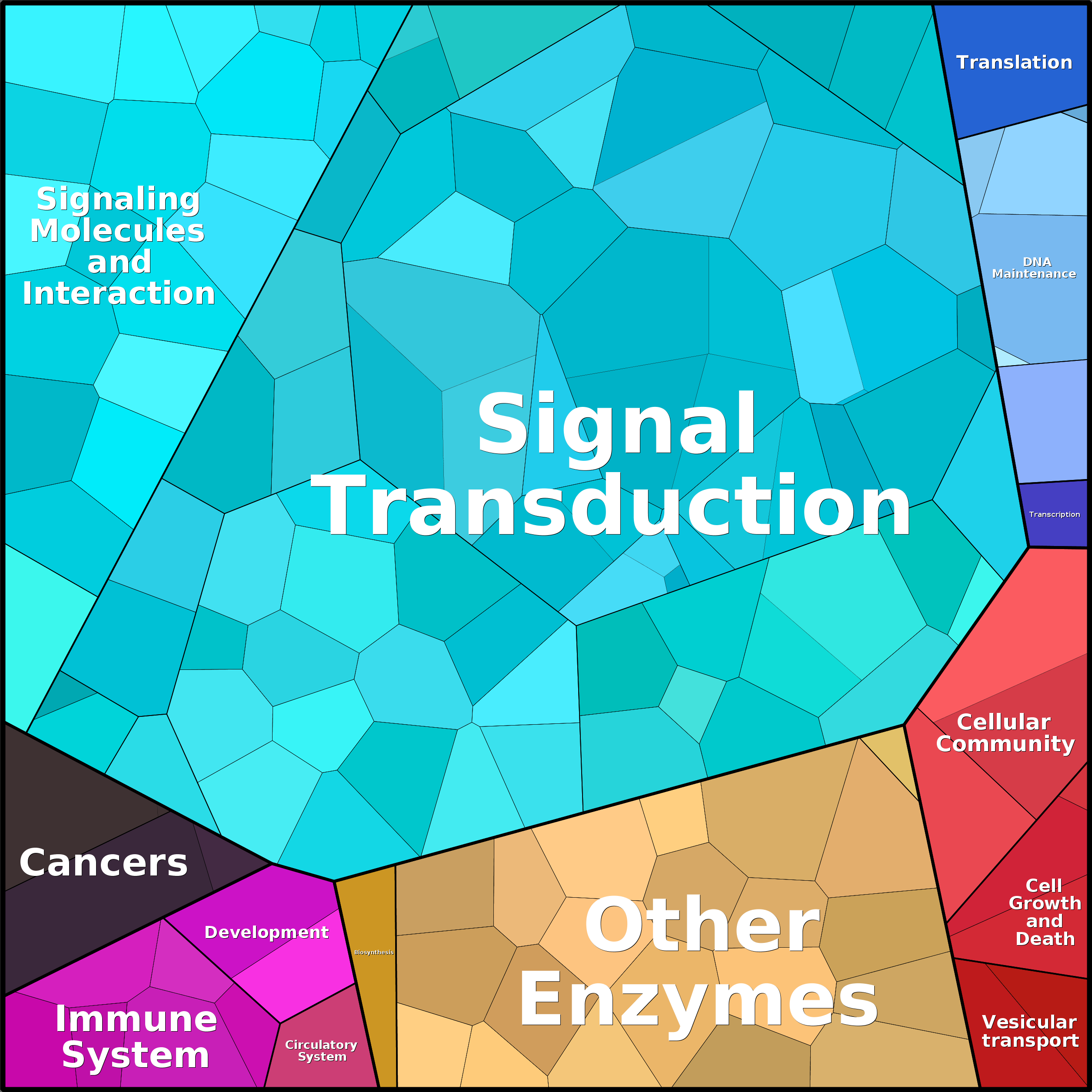Treemap Press Ctrl-F5