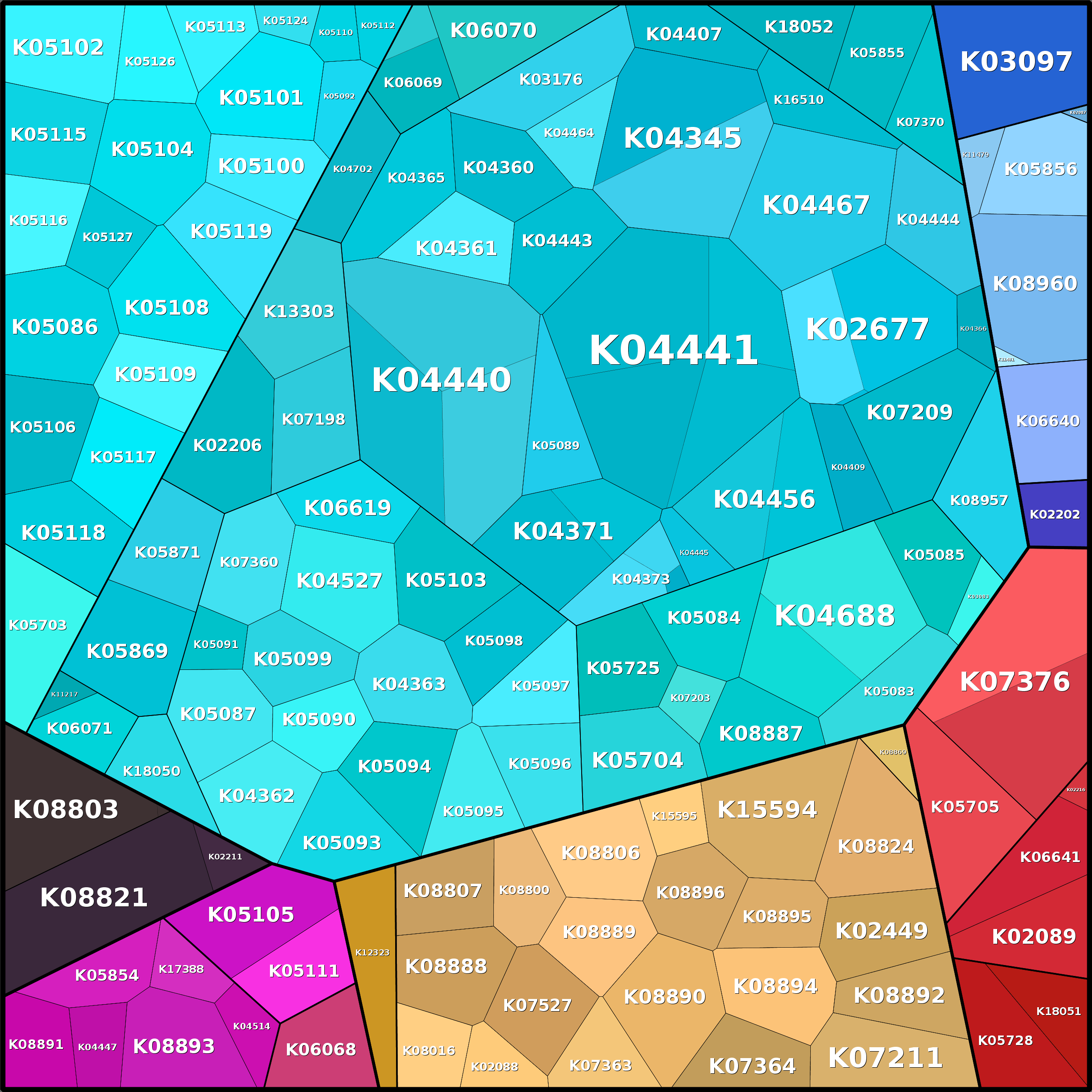Treemap Press Ctrl-F5