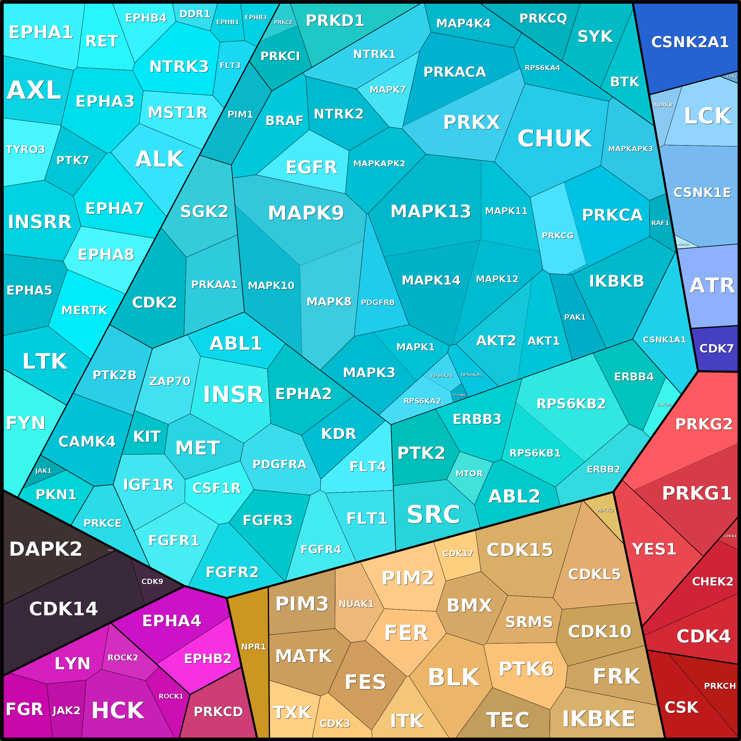 Treemap Press Ctrl-F5