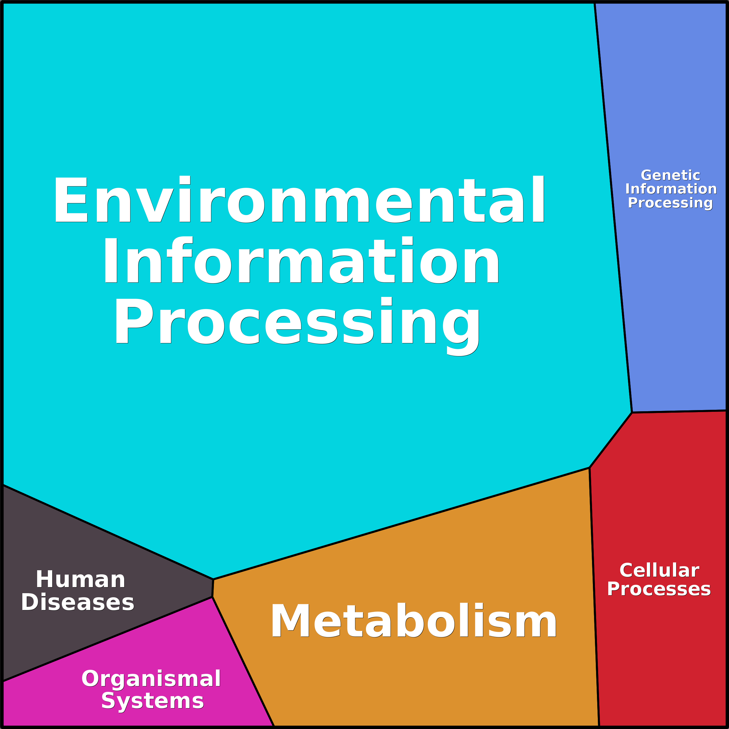 Treemap Press Ctrl-F5
