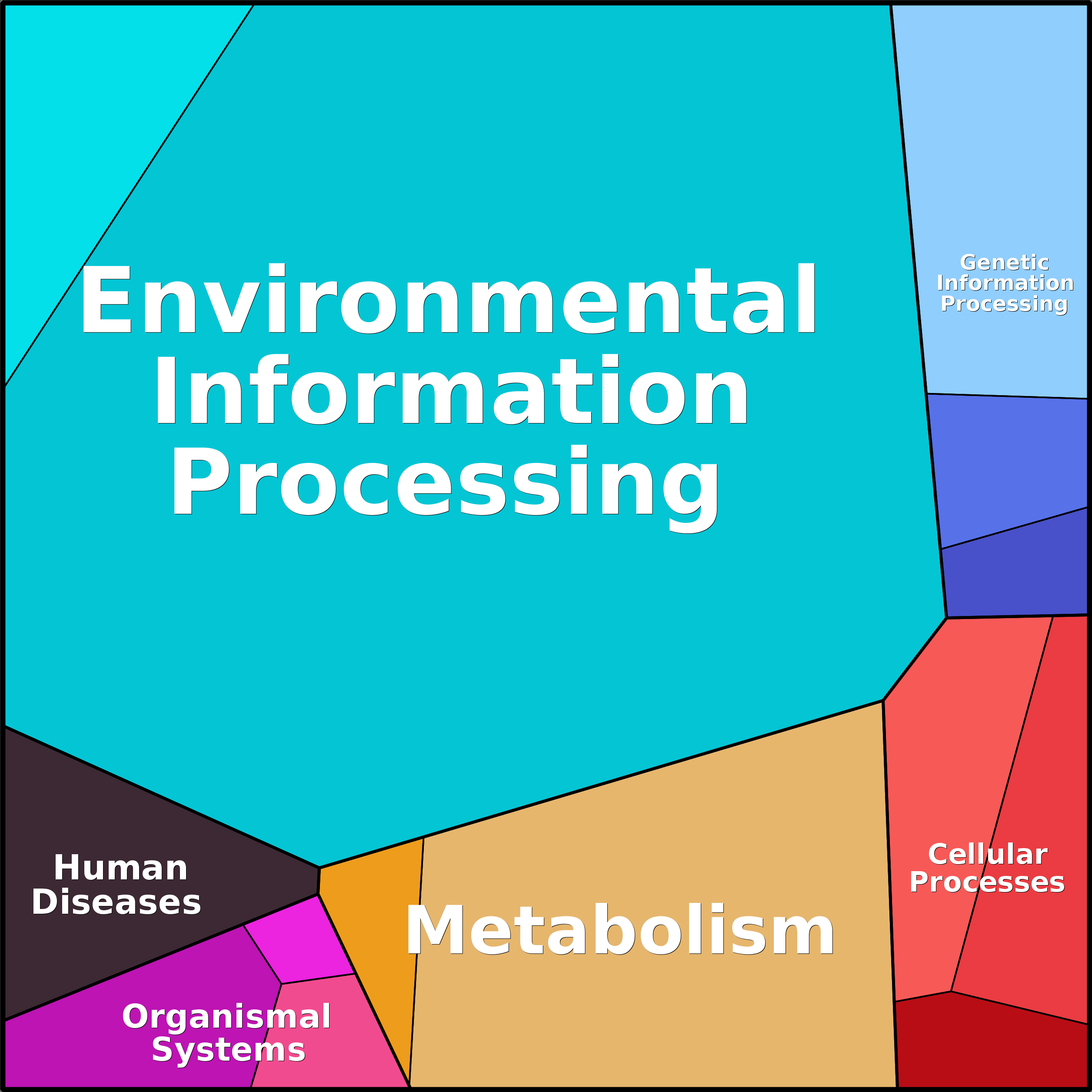 Treemap Press Ctrl-F5
