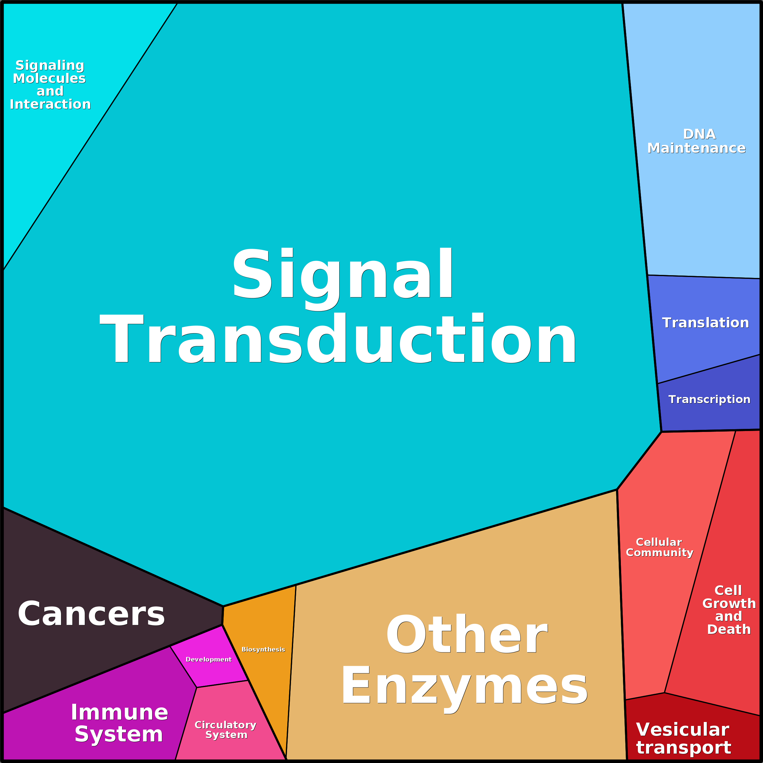 Treemap Press Ctrl-F5
