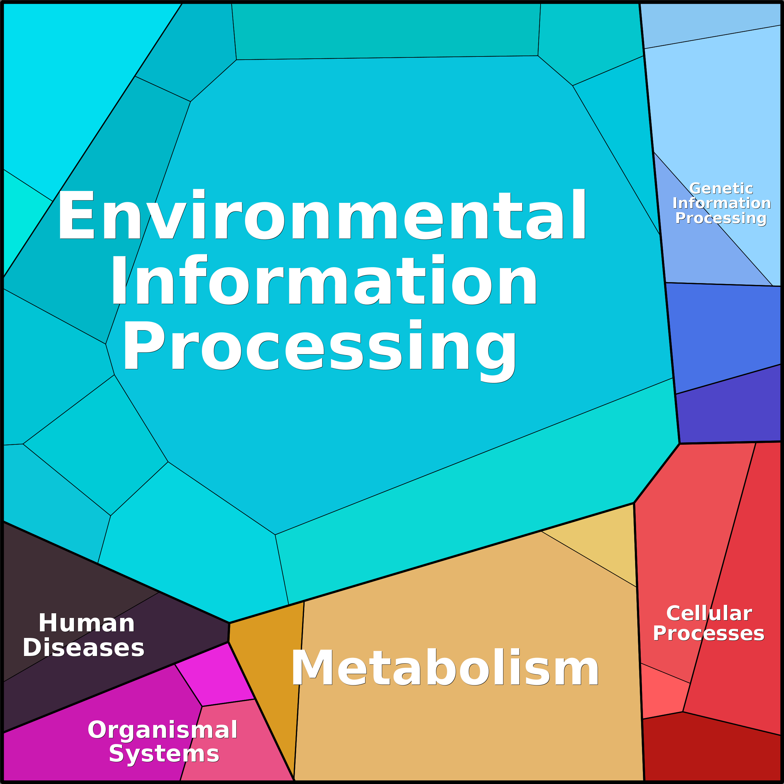 Treemap Press Ctrl-F5