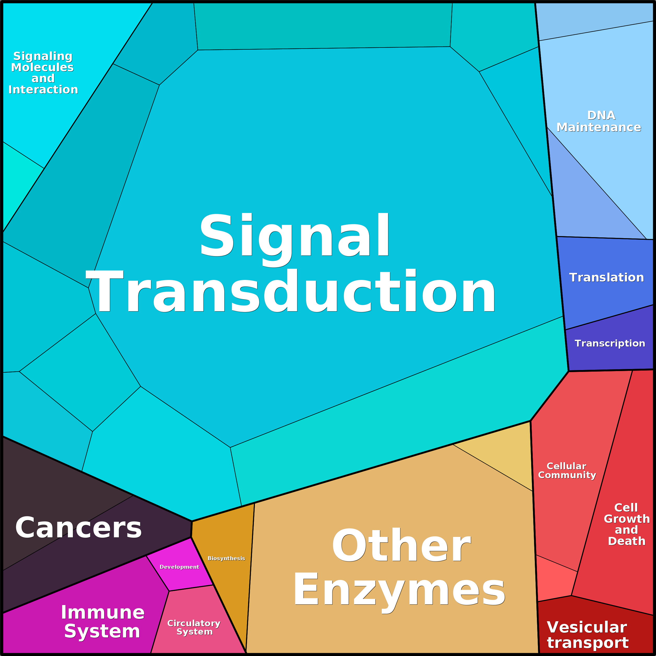 Treemap Press Ctrl-F5