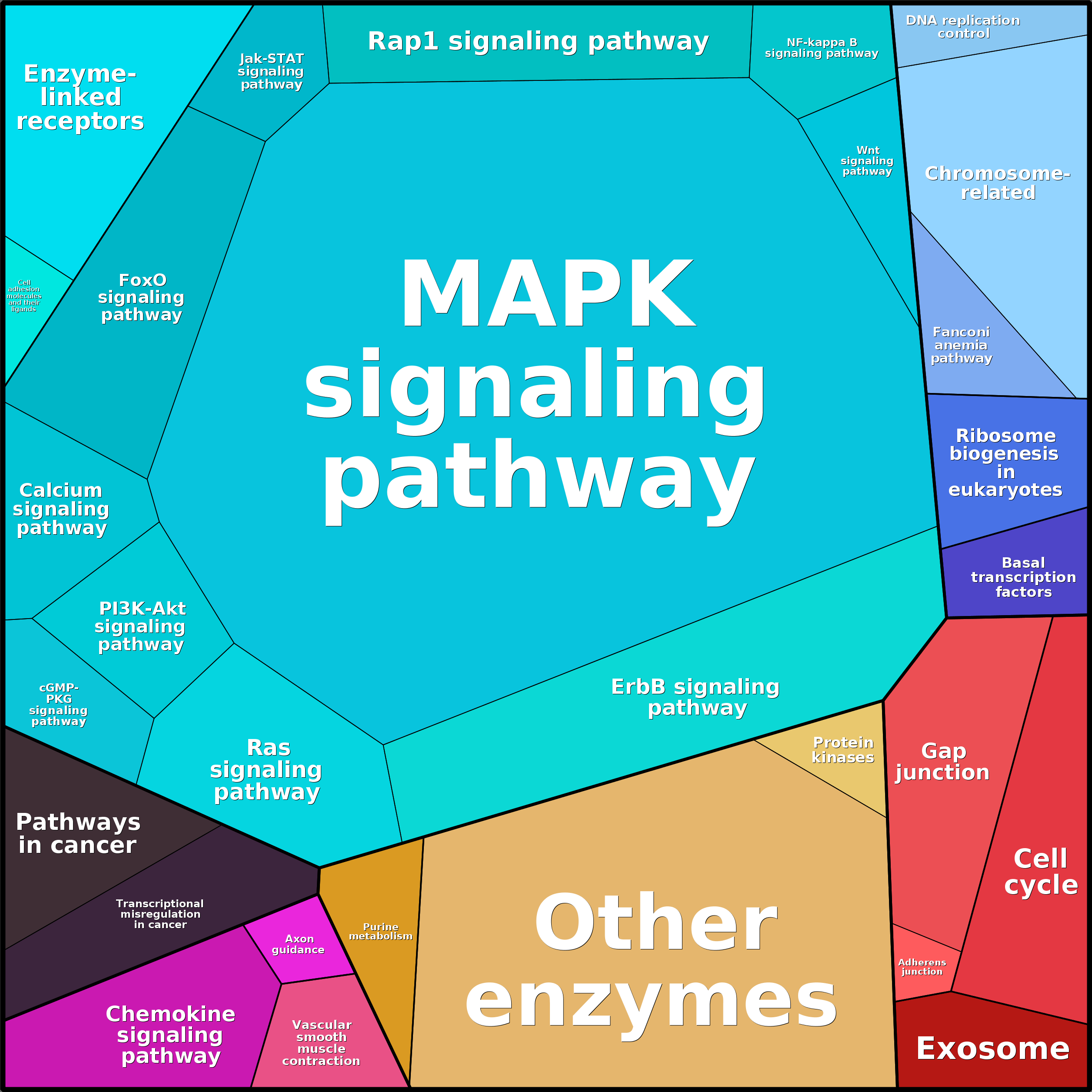 Treemap Press Ctrl-F5