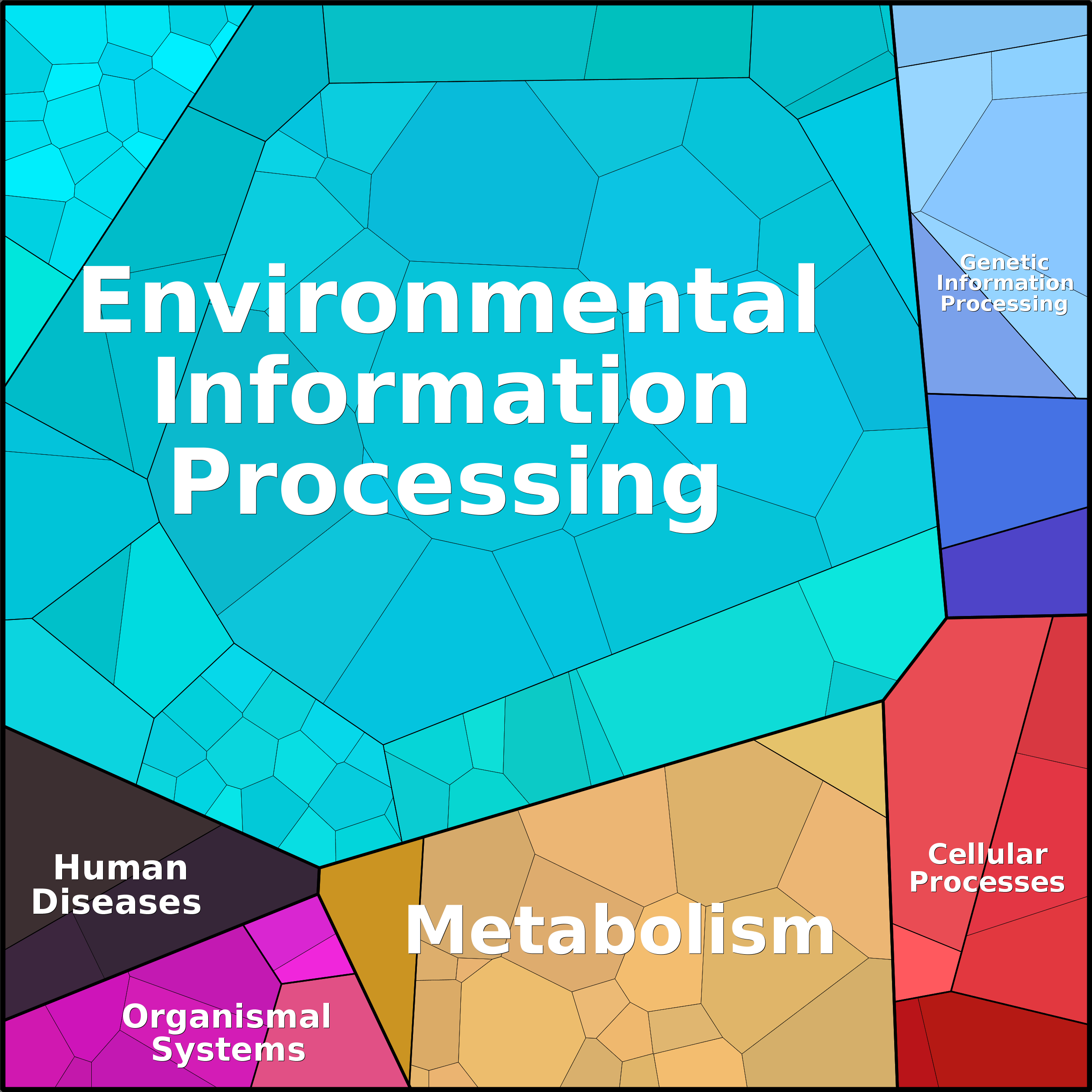 Treemap Press Ctrl-F5