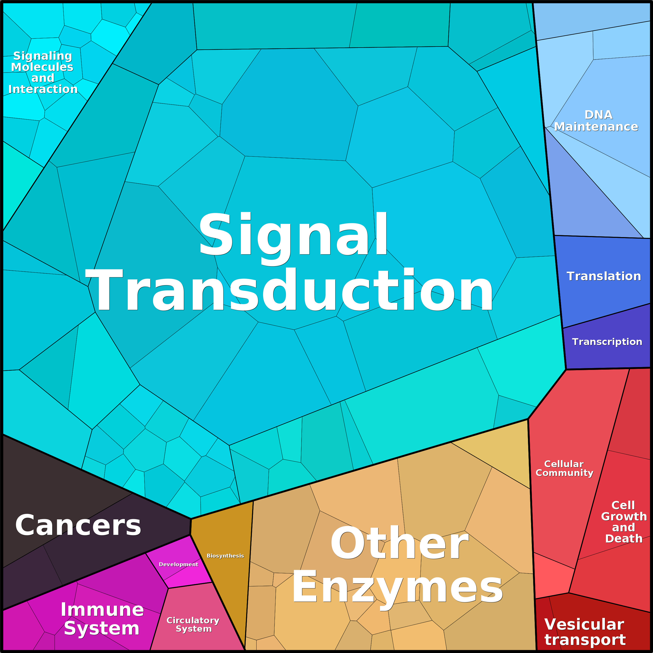 Treemap Press Ctrl-F5