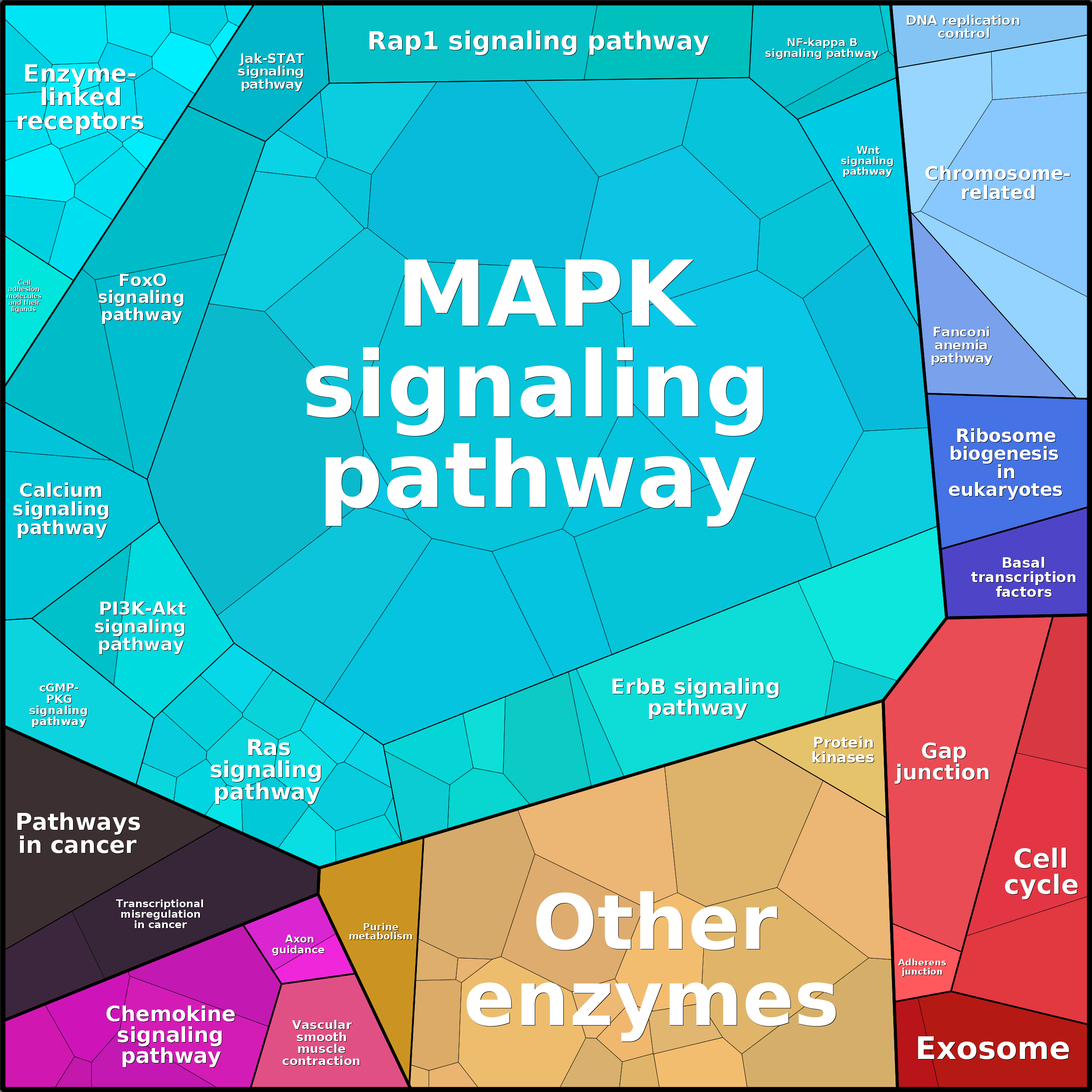 Treemap Press Ctrl-F5