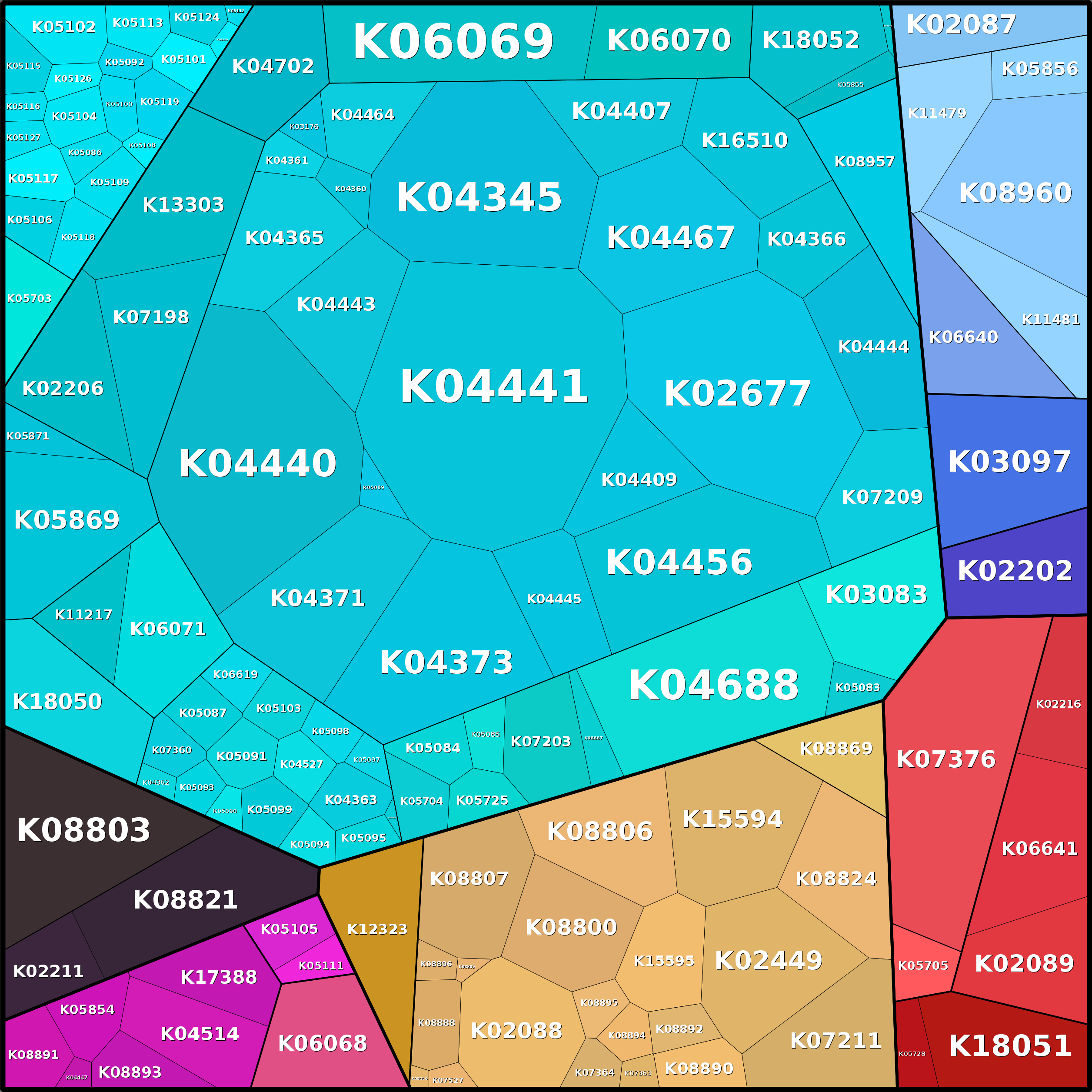 Treemap Press Ctrl-F5