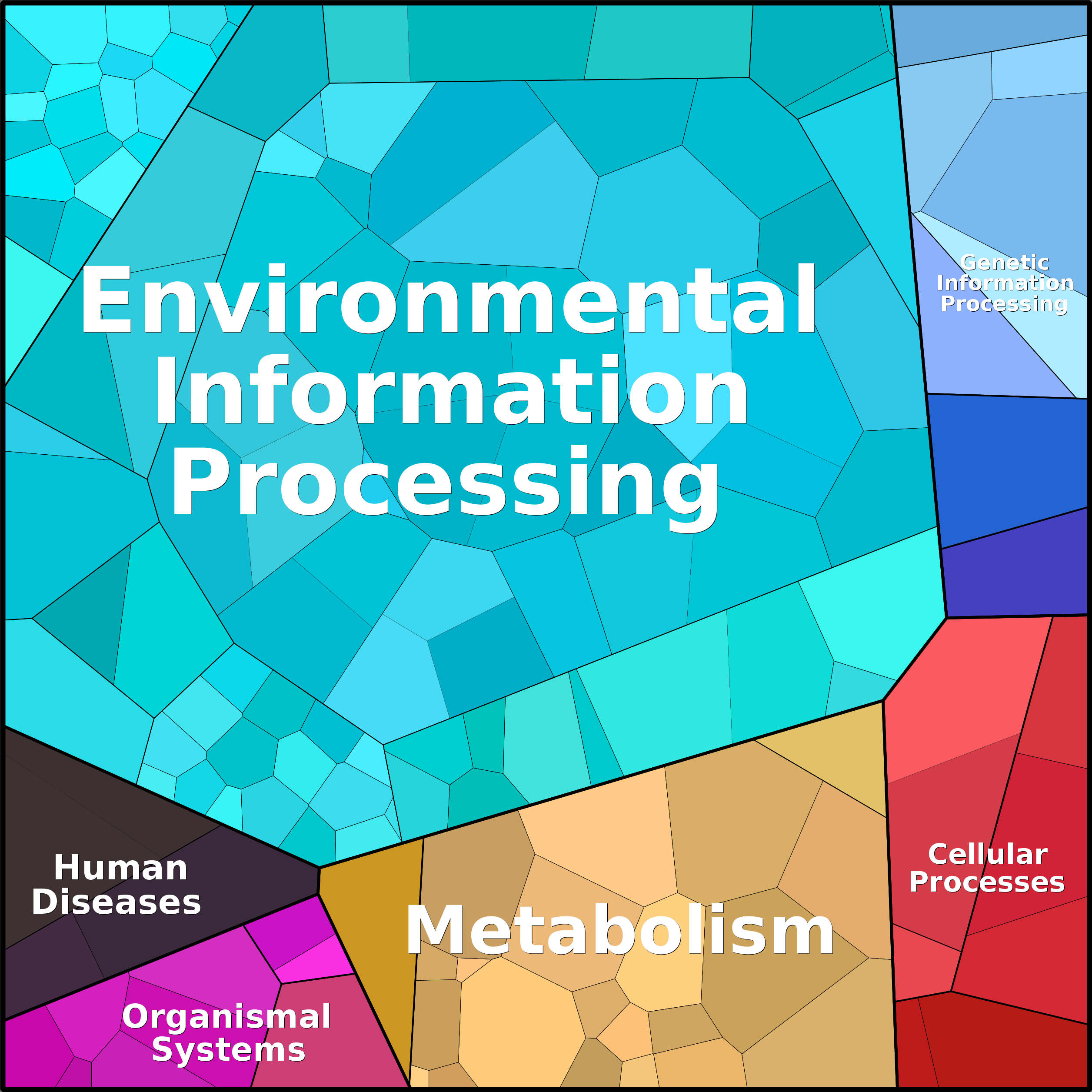 Treemap Press Ctrl-F5
