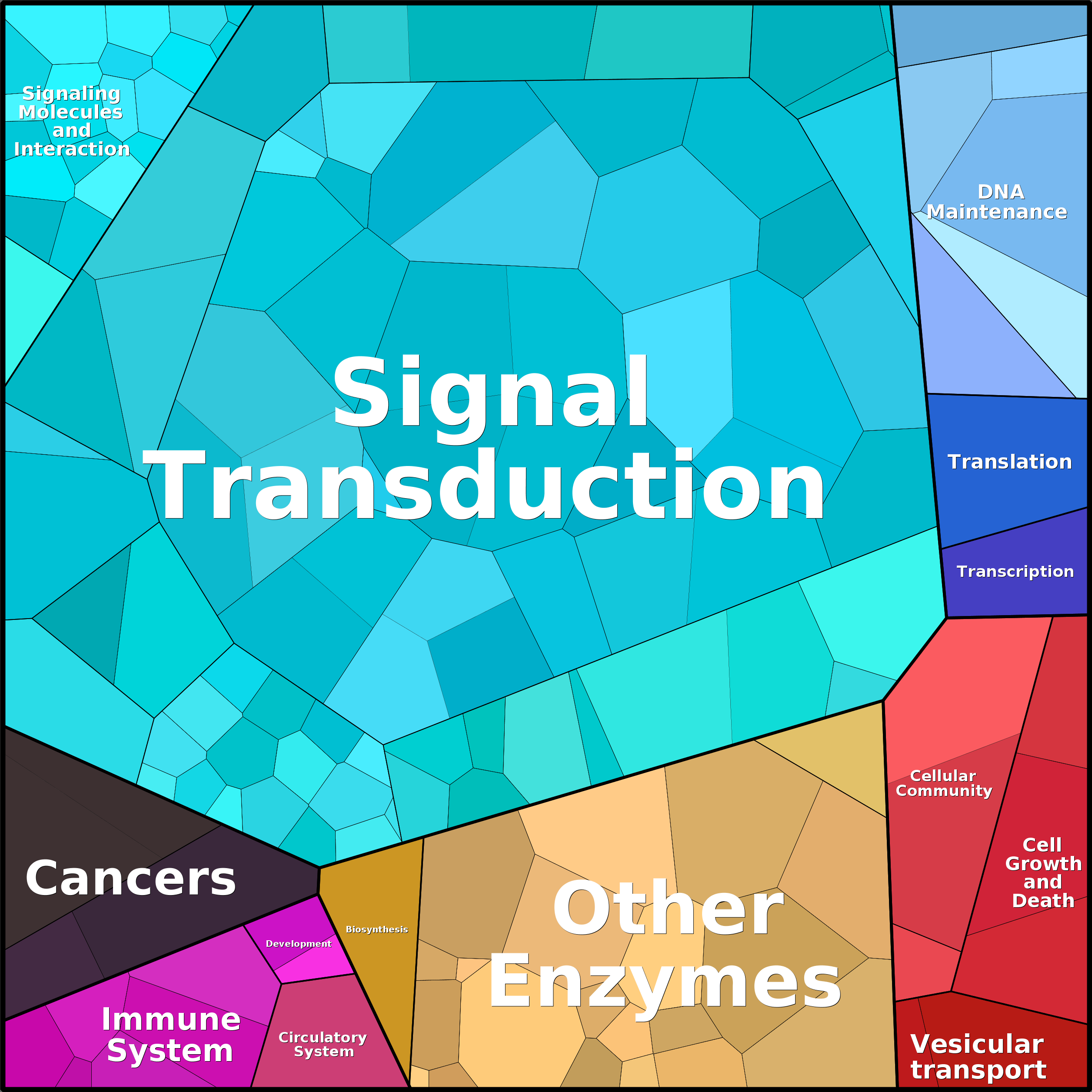 Treemap Press Ctrl-F5