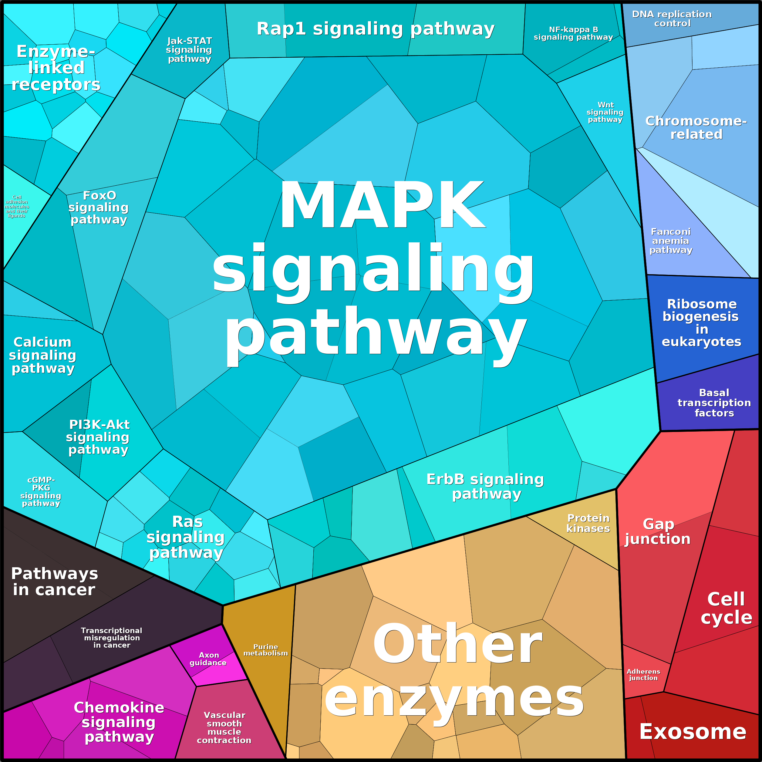 Treemap Press Ctrl-F5