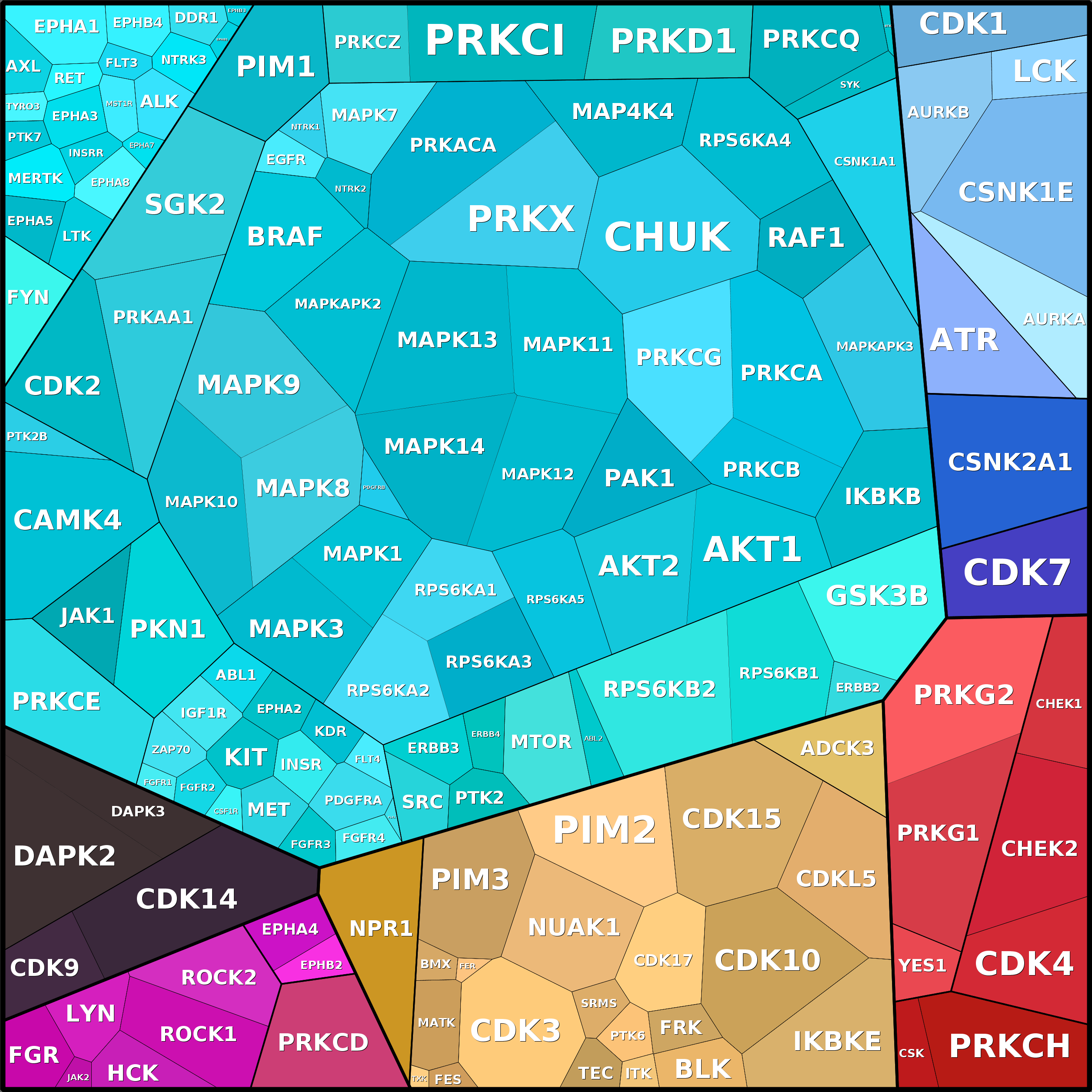 Treemap Press Ctrl-F5