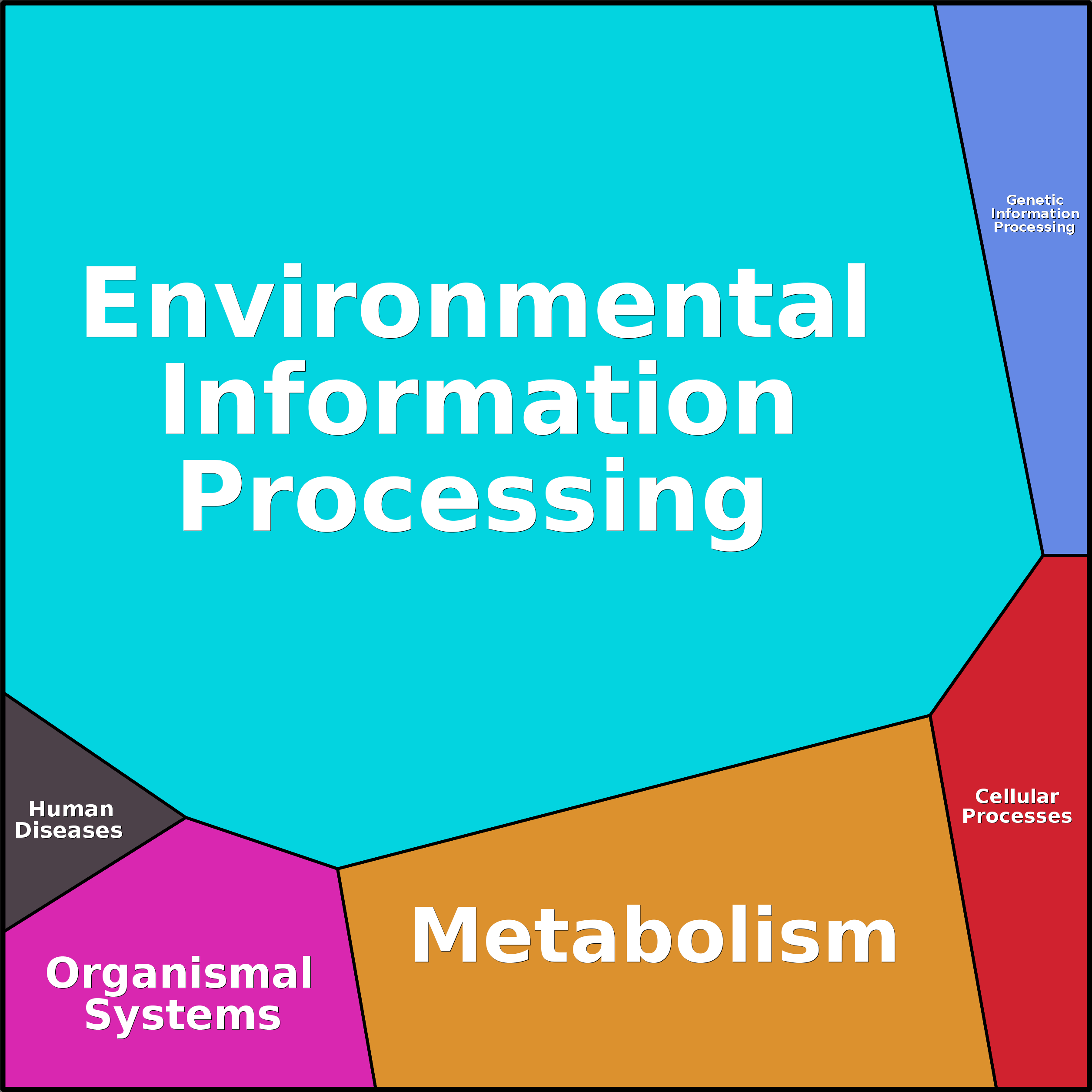 Treemap Press Ctrl-F5