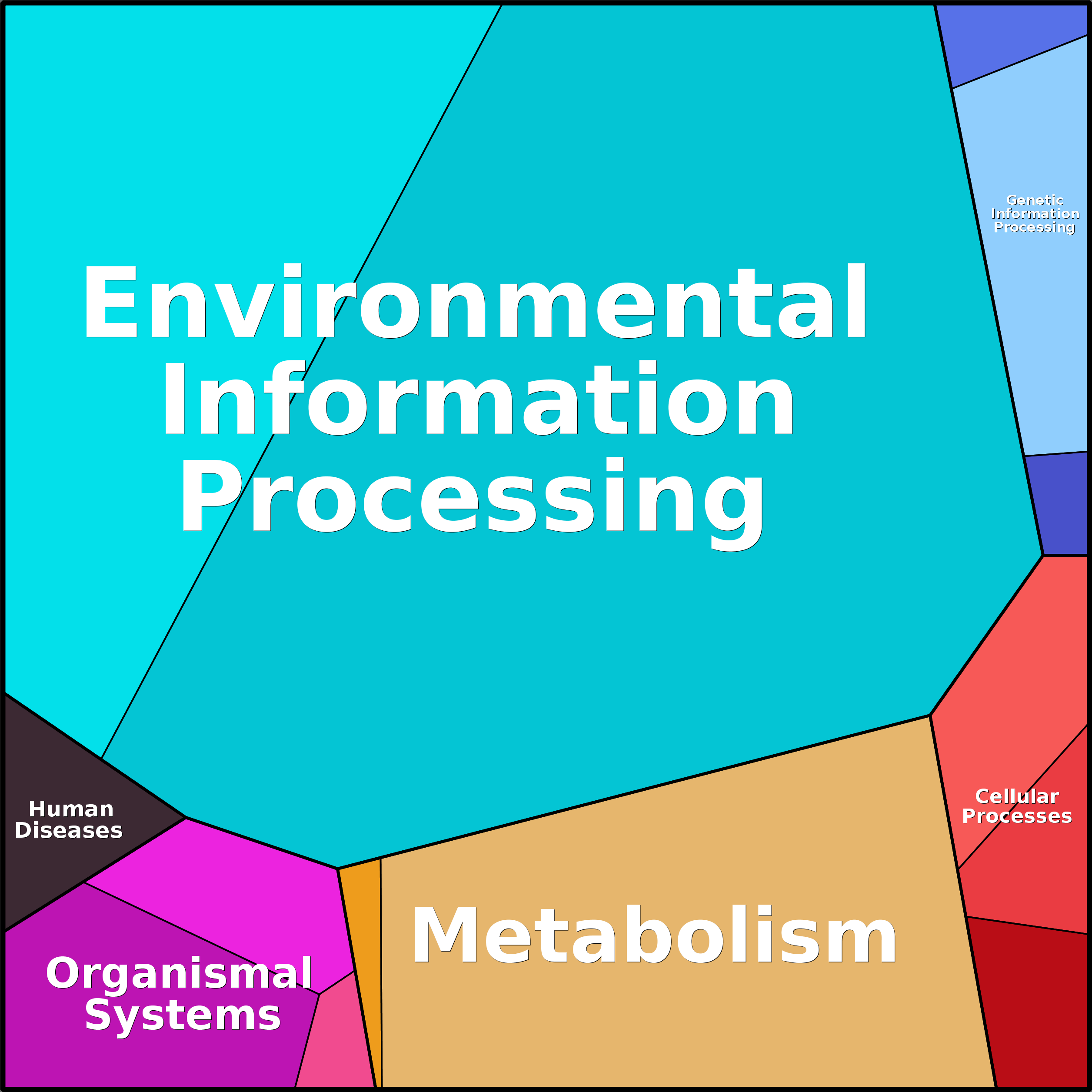Treemap Press Ctrl-F5
