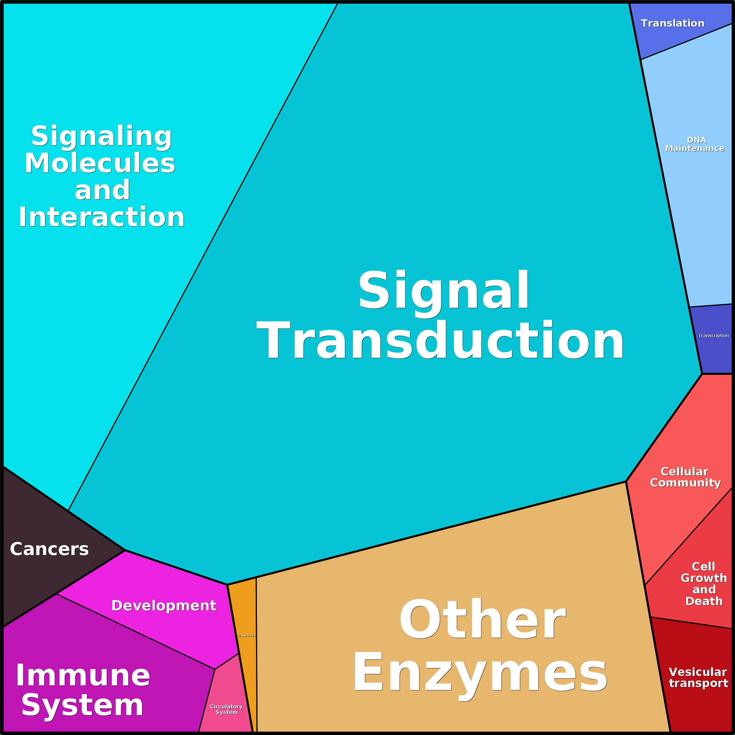 Treemap Press Ctrl-F5