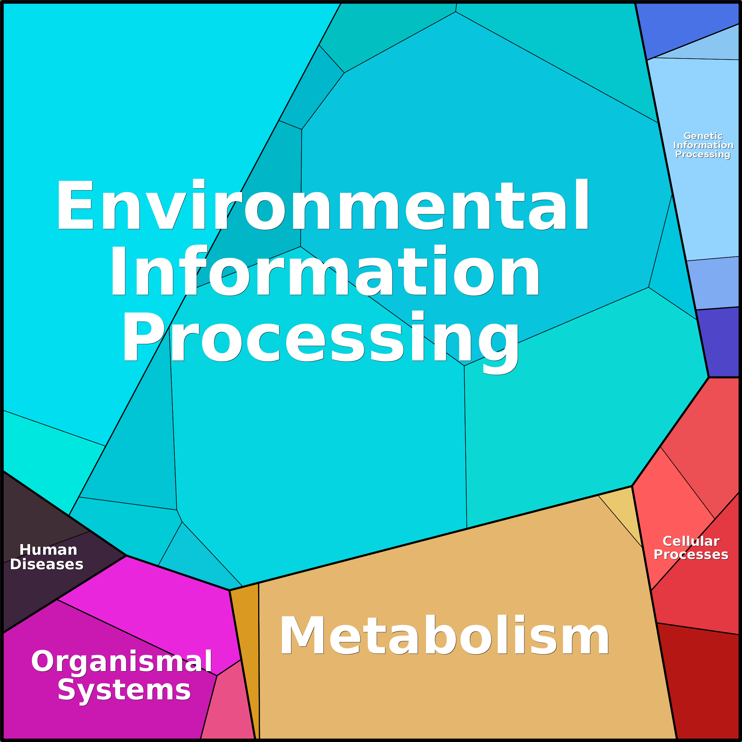 Treemap Press Ctrl-F5