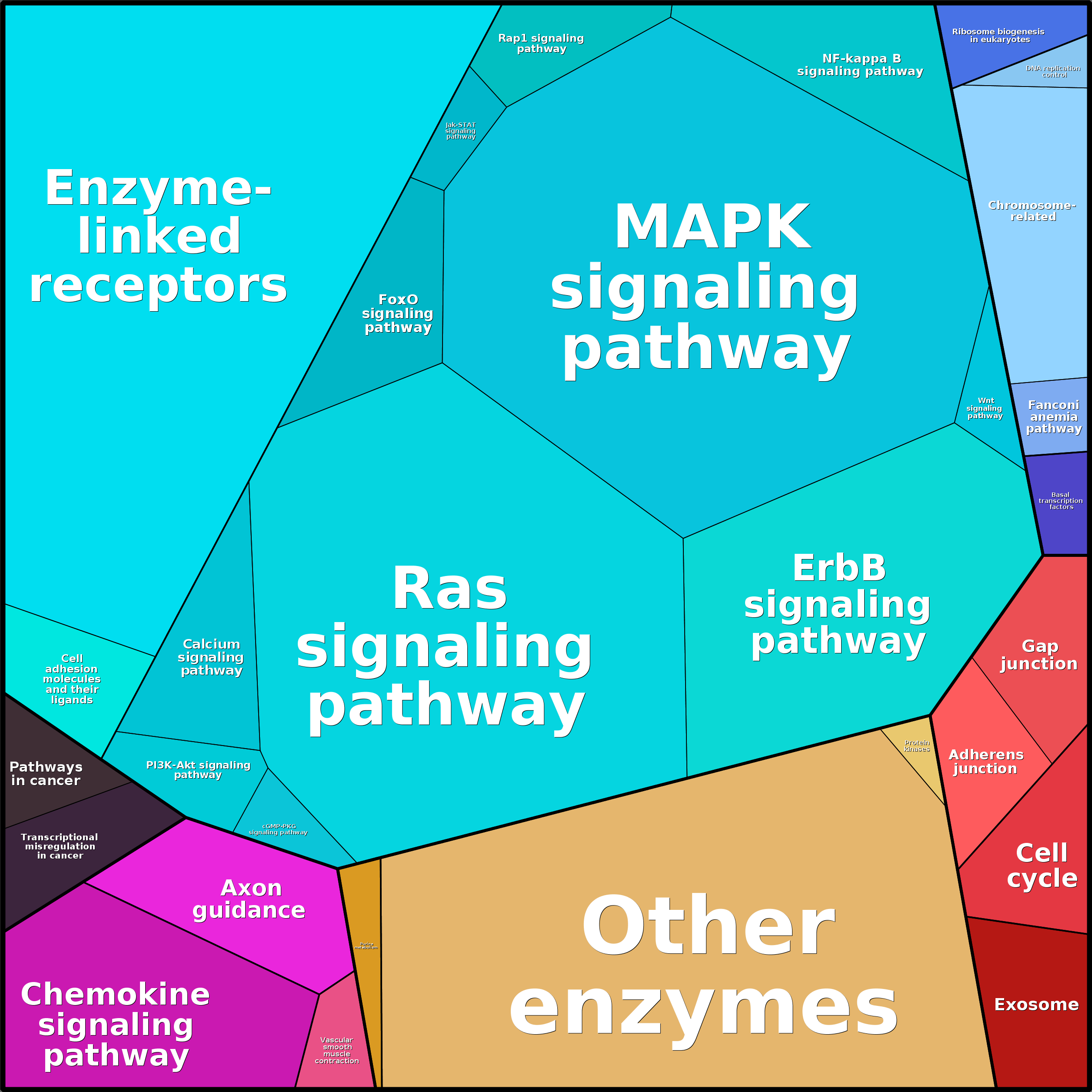 Treemap Press Ctrl-F5
