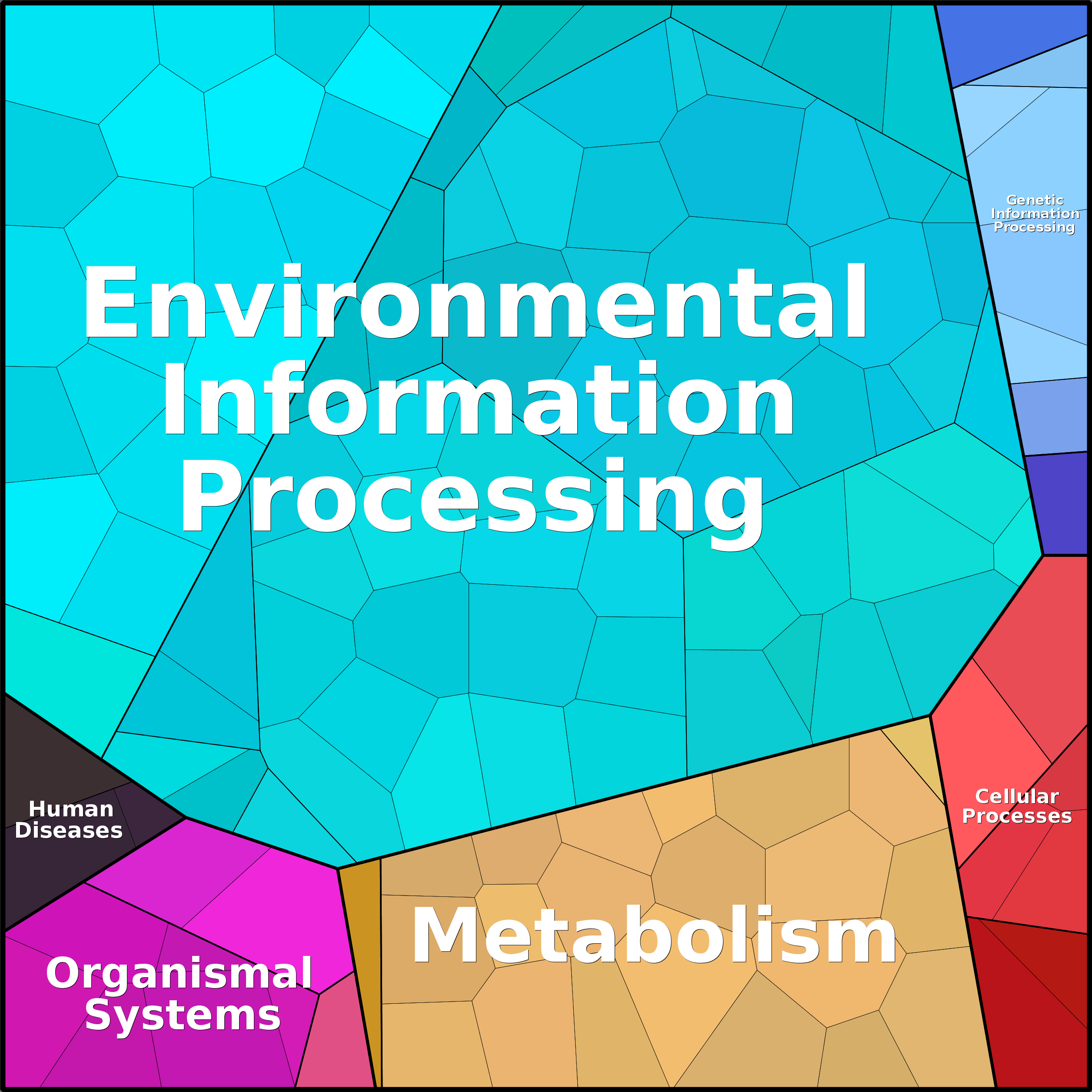 Treemap Press Ctrl-F5