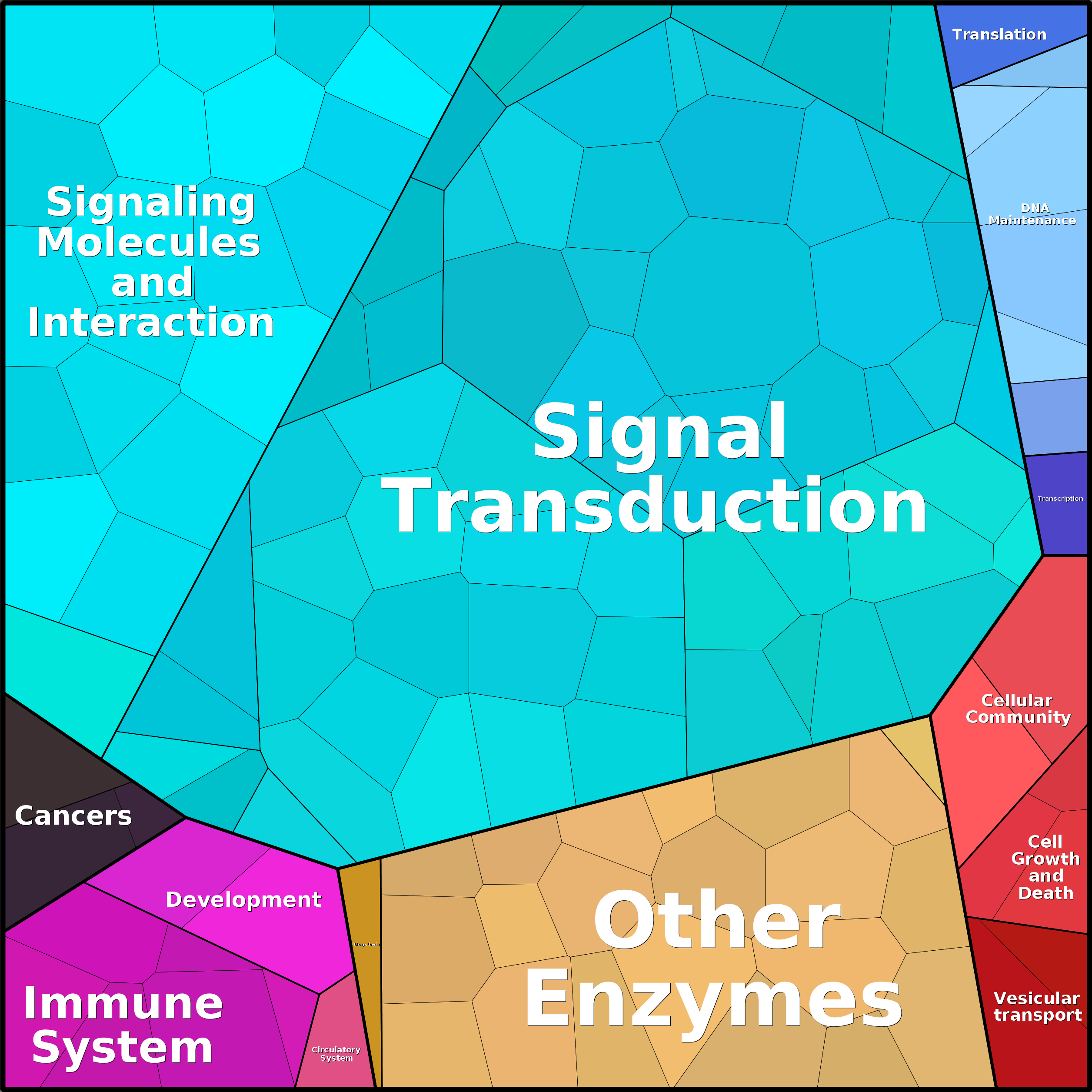 Treemap Press Ctrl-F5